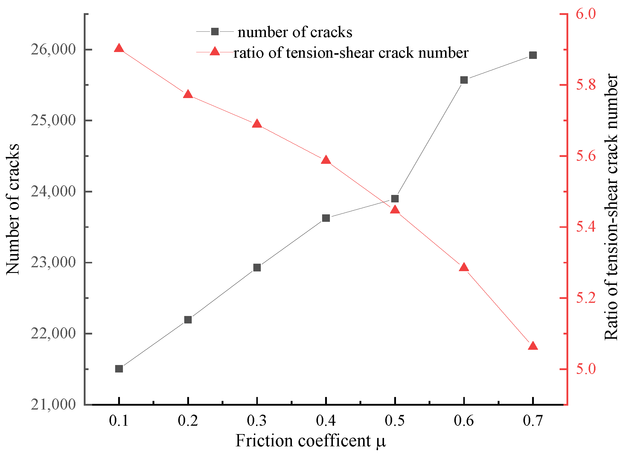 Sustainability 15 04563 g007