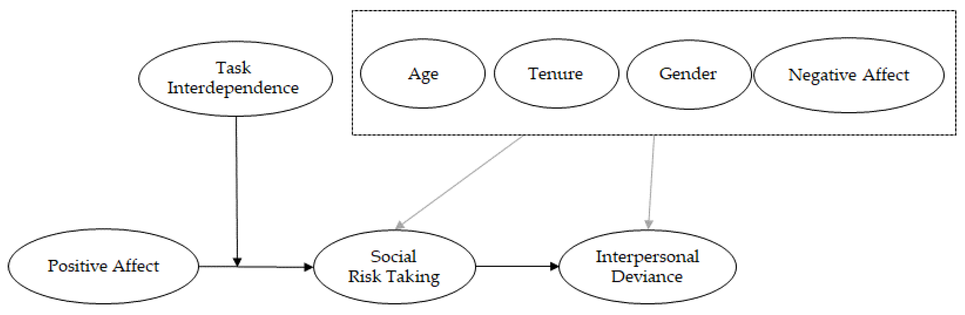 Sustainability 15 04567 g001 Sustainability 15 04567 g001