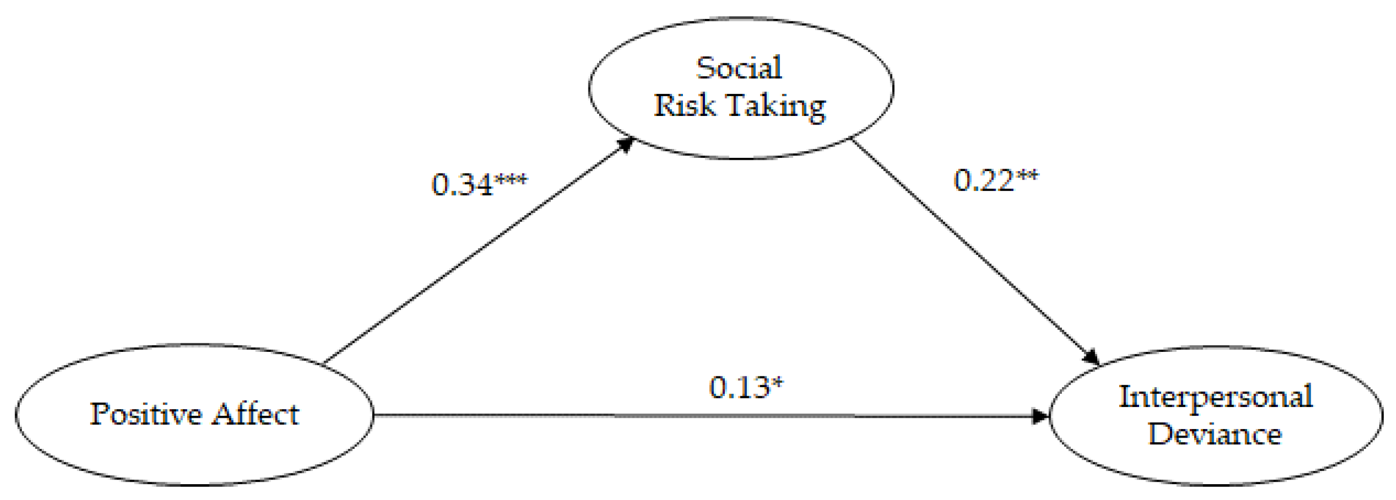 Sustainability 15 04567 g003 Sustainability 15 04567 g003