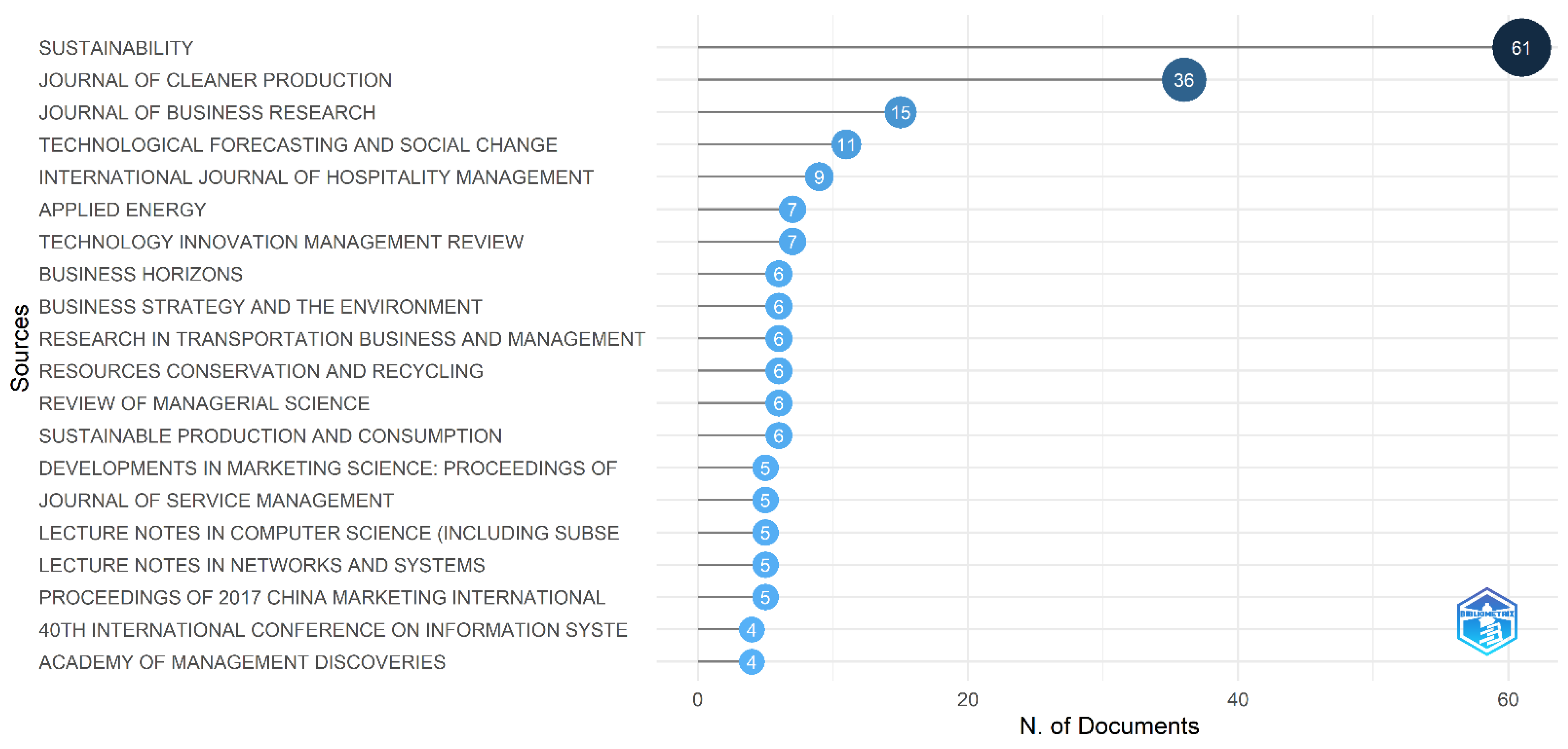 Sustainability 15 04568 g002 Sustainability 15 04568 g002