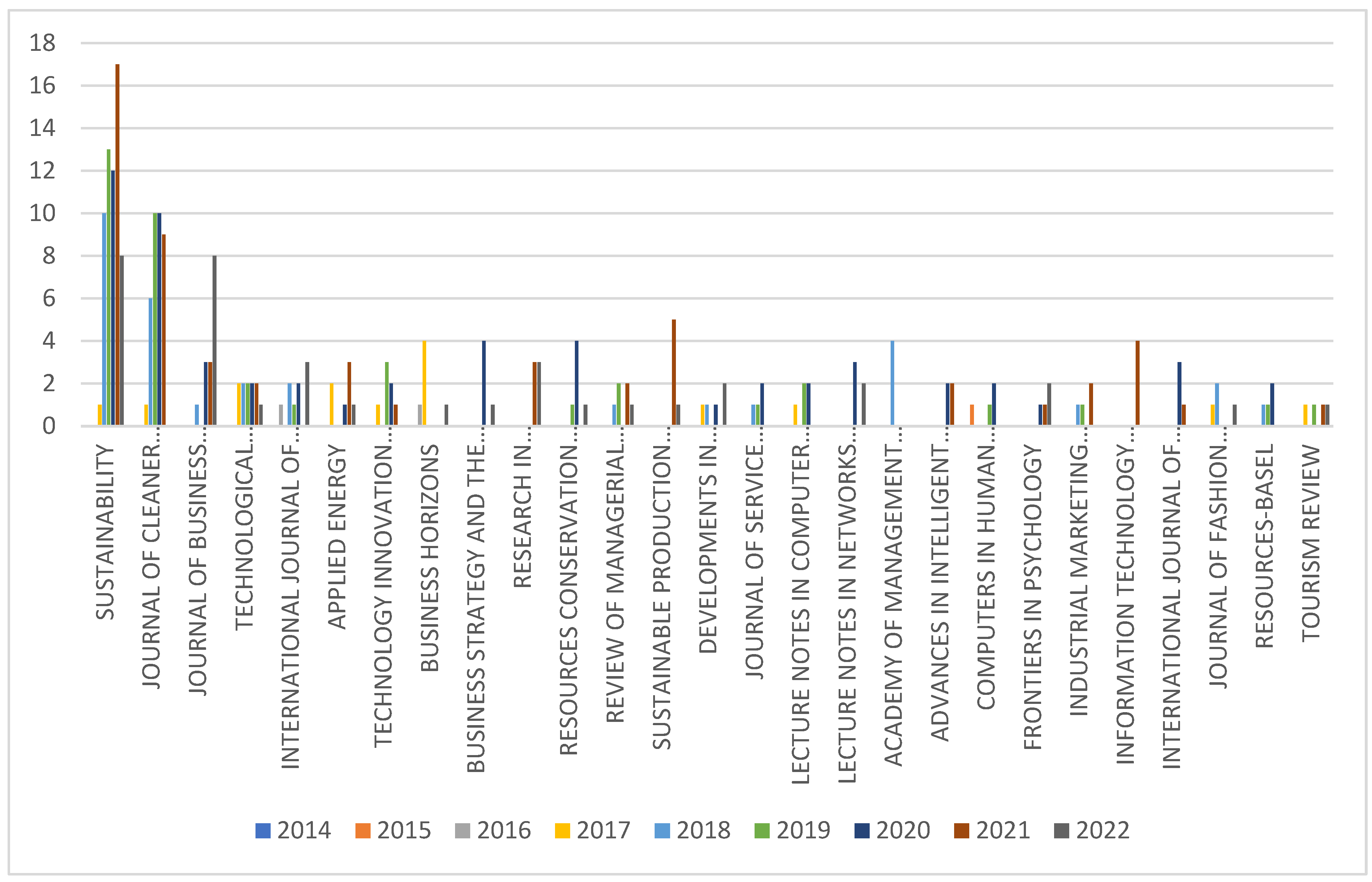 Sustainability 15 04568 g003 Sustainability 15 04568 g003