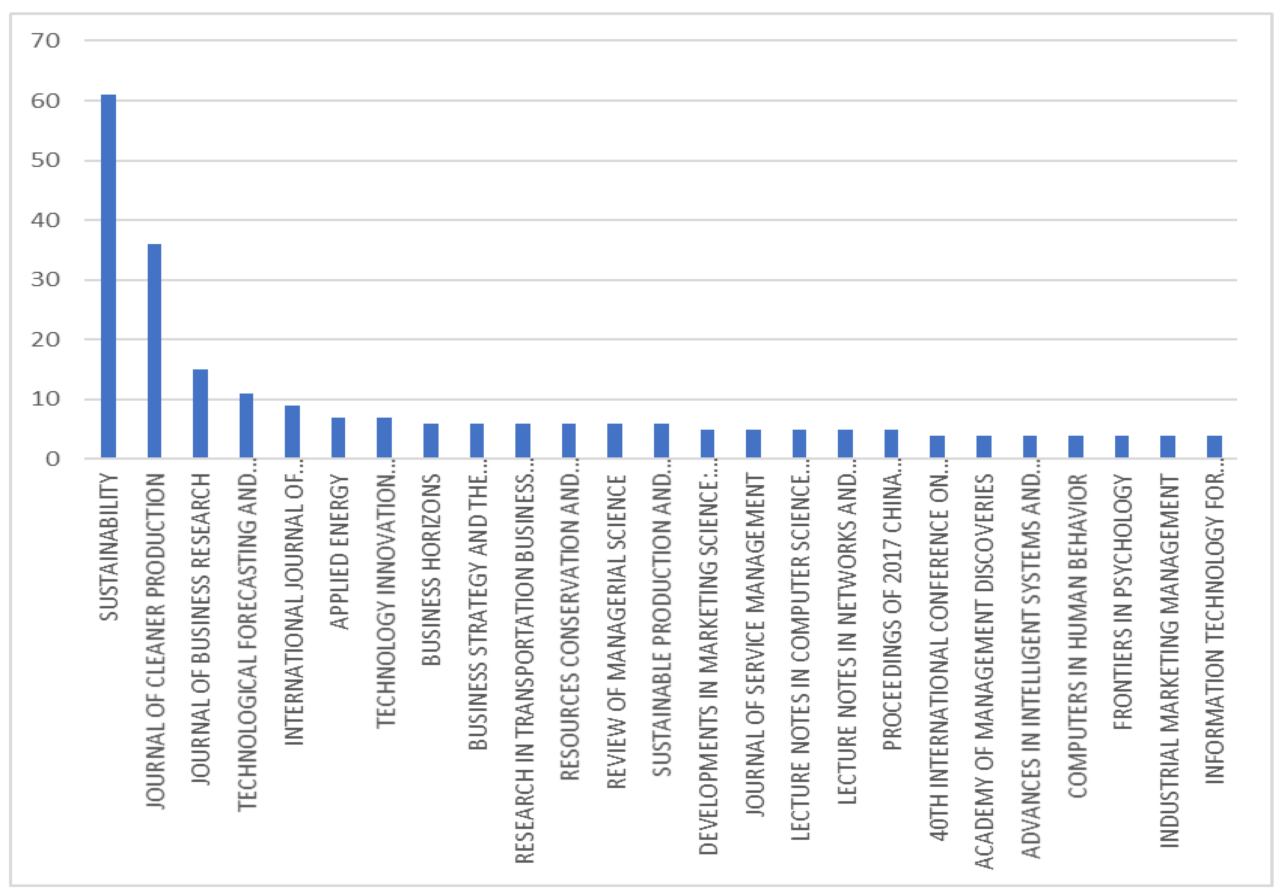 Sustainability 15 04568 g005 Sustainability 15 04568 g005