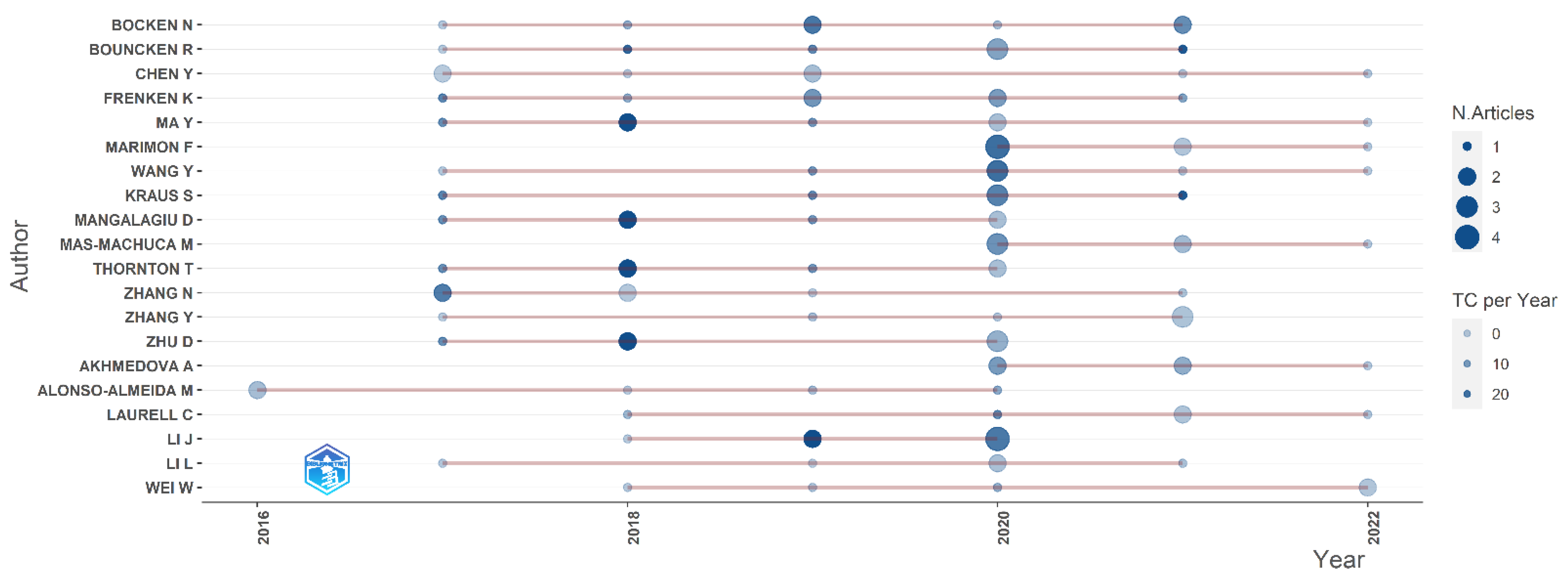 Sustainability 15 04568 g007 Sustainability 15 04568 g007