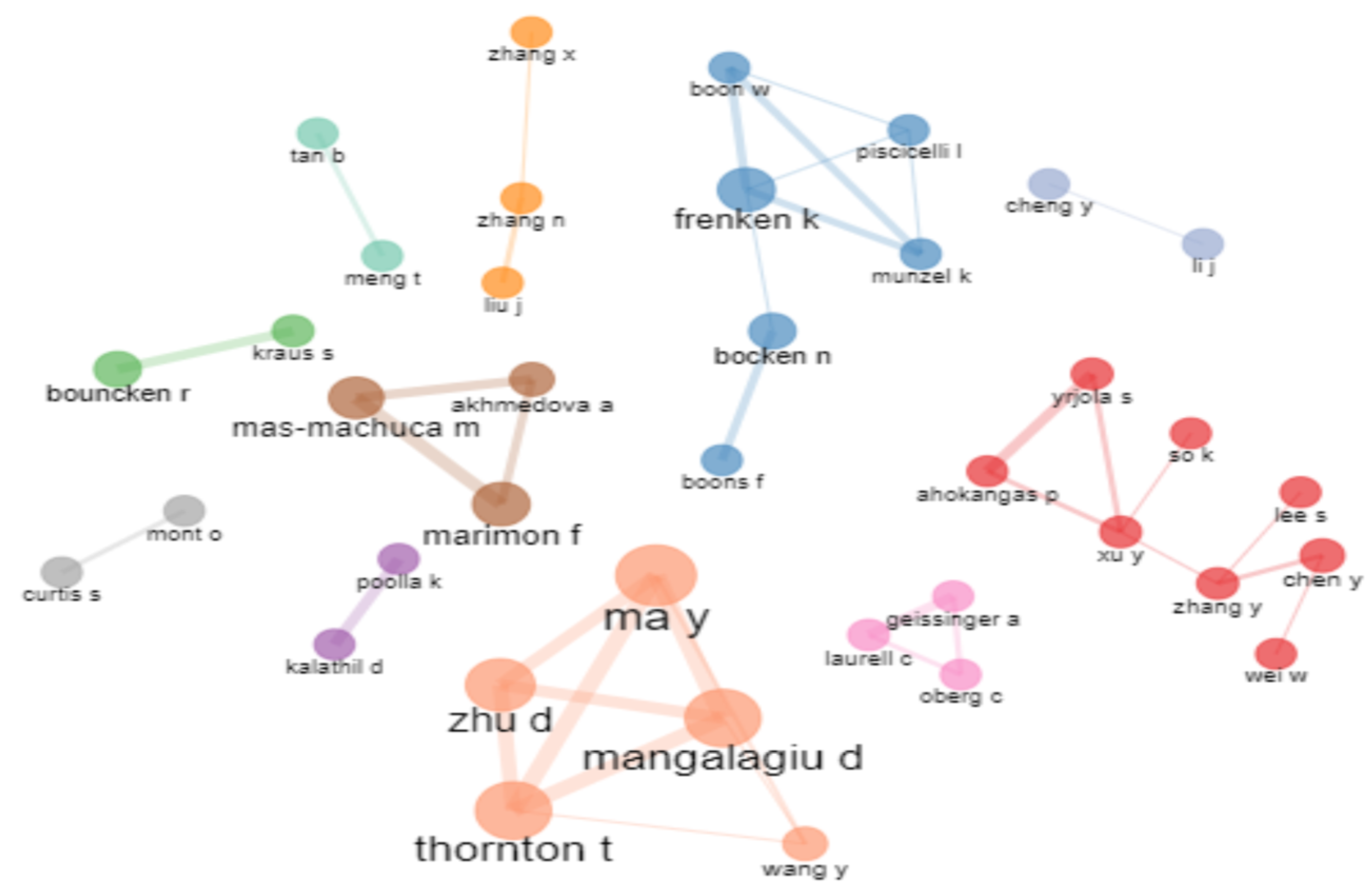 Sustainability 15 04568 g008 Sustainability 15 04568 g008