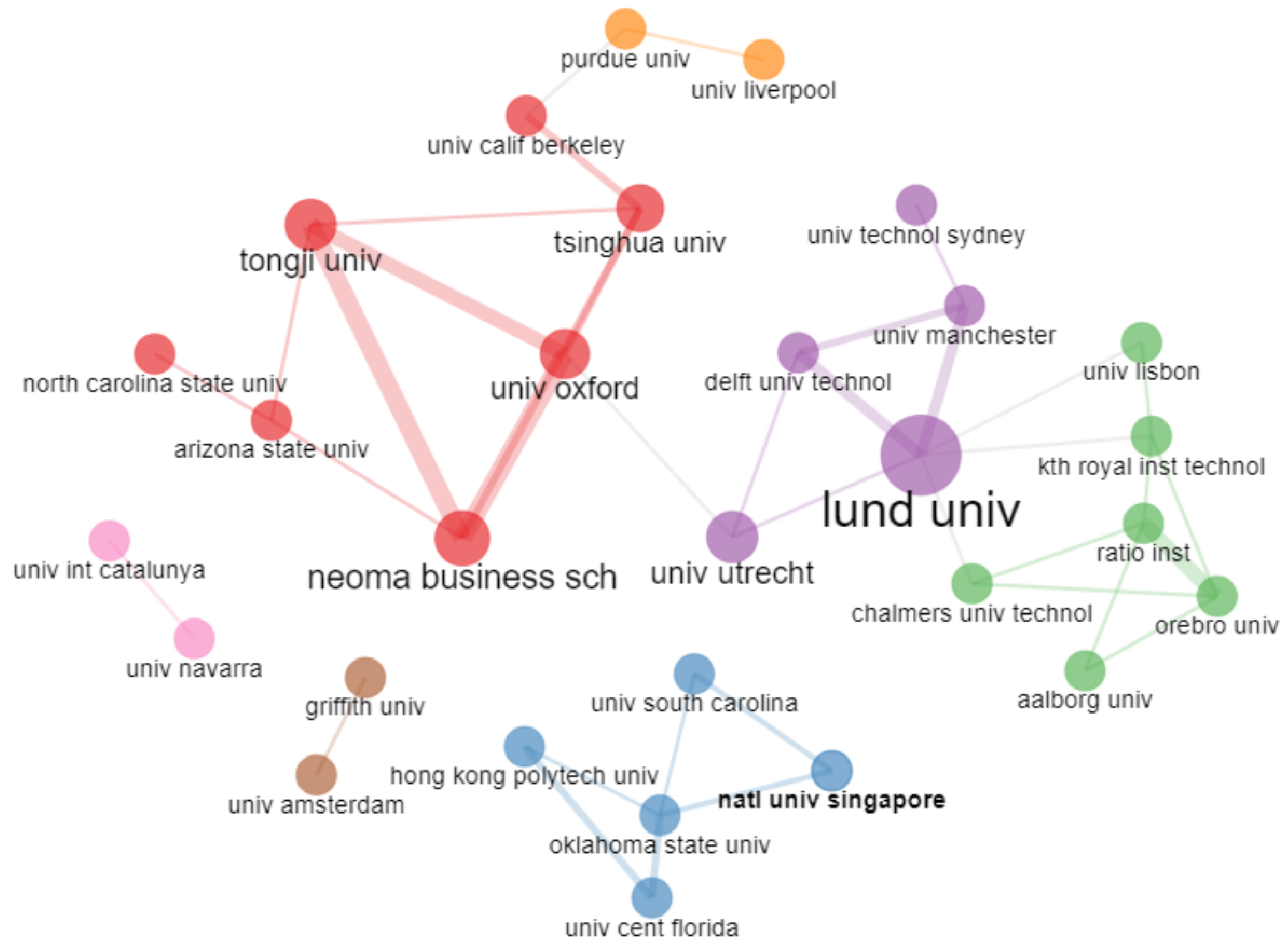 Sustainability 15 04568 g010 Sustainability 15 04568 g010