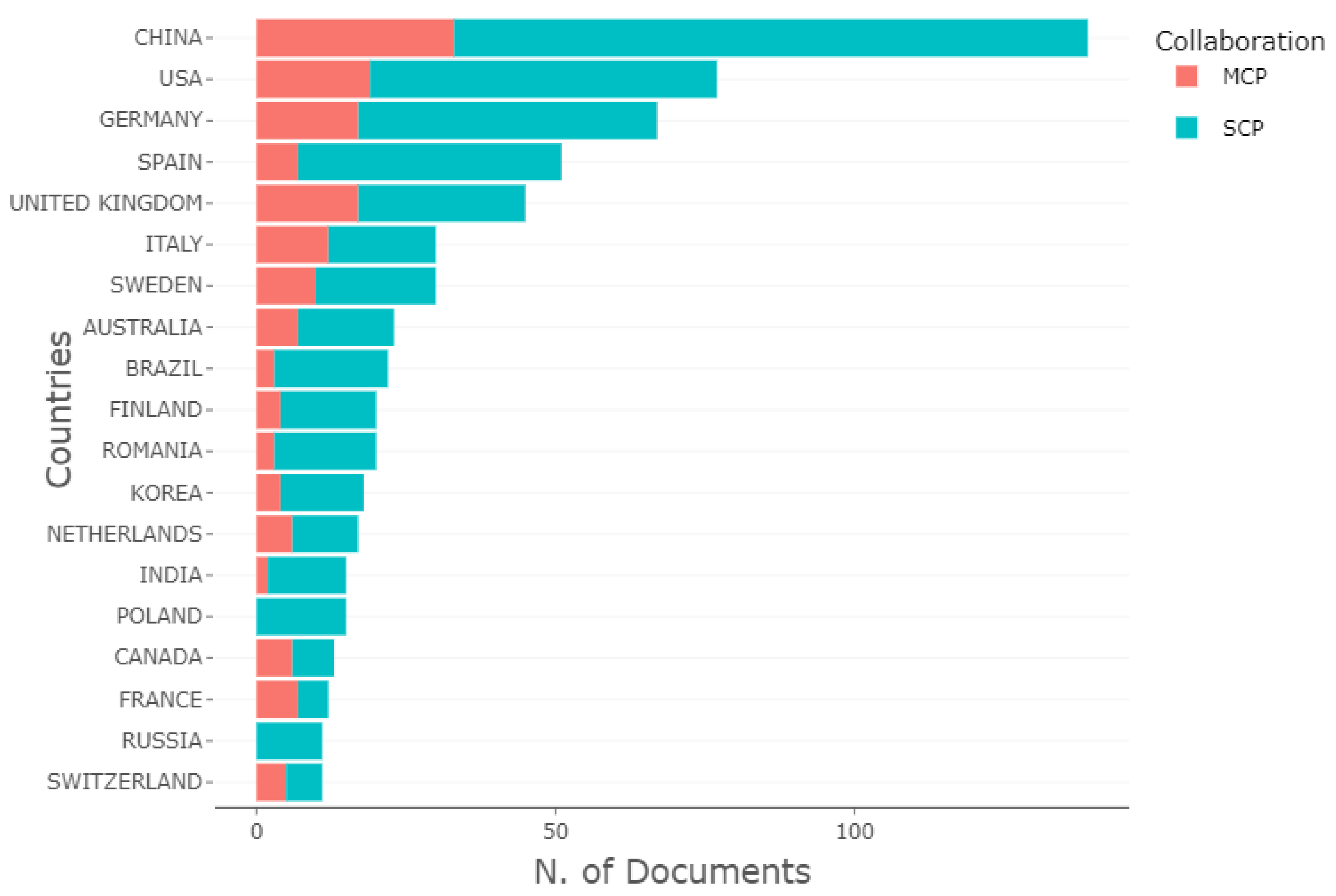 Sustainability 15 04568 g011 Sustainability 15 04568 g011