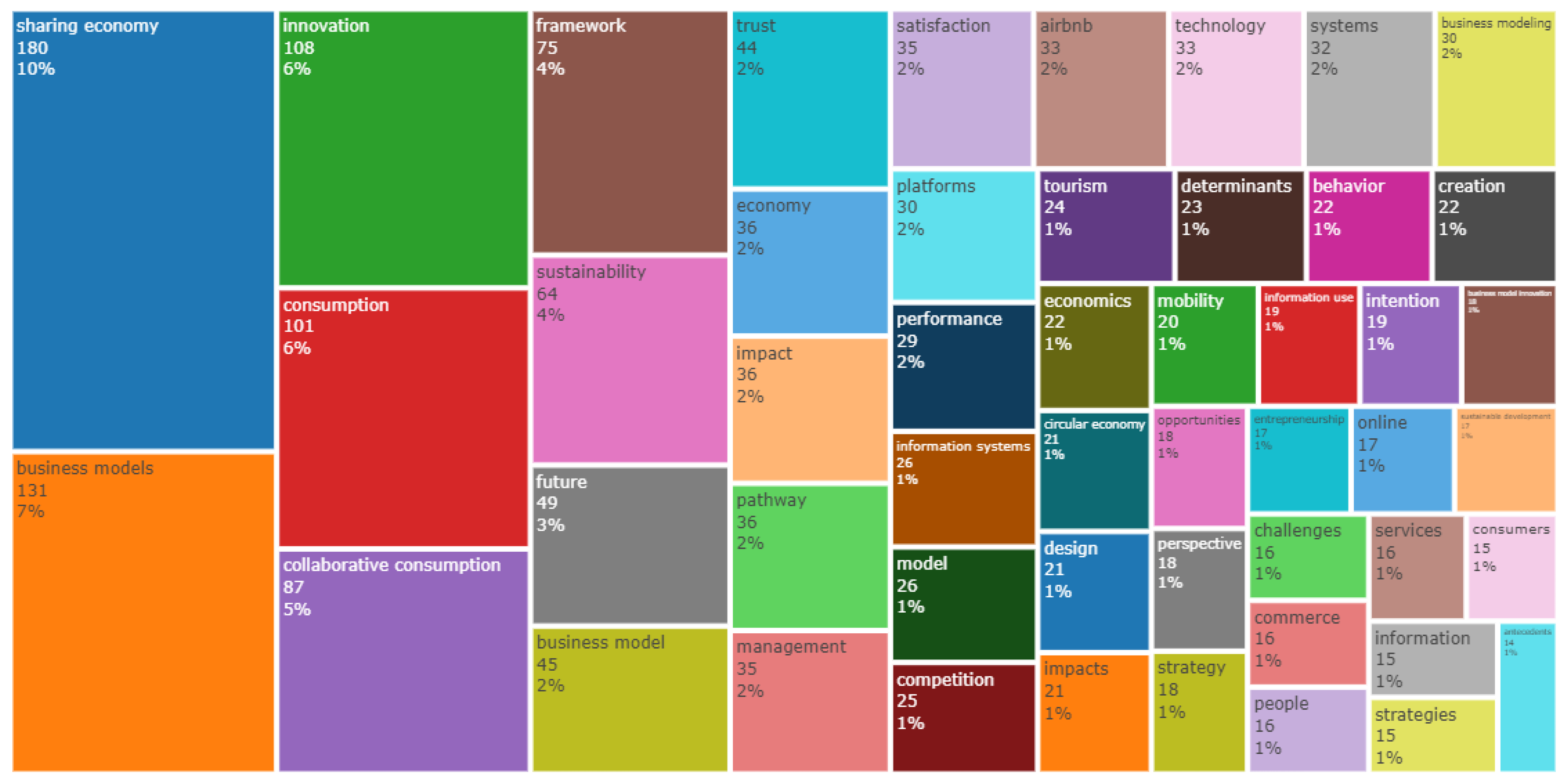 Sustainability 15 04568 g014 Sustainability 15 04568 g014