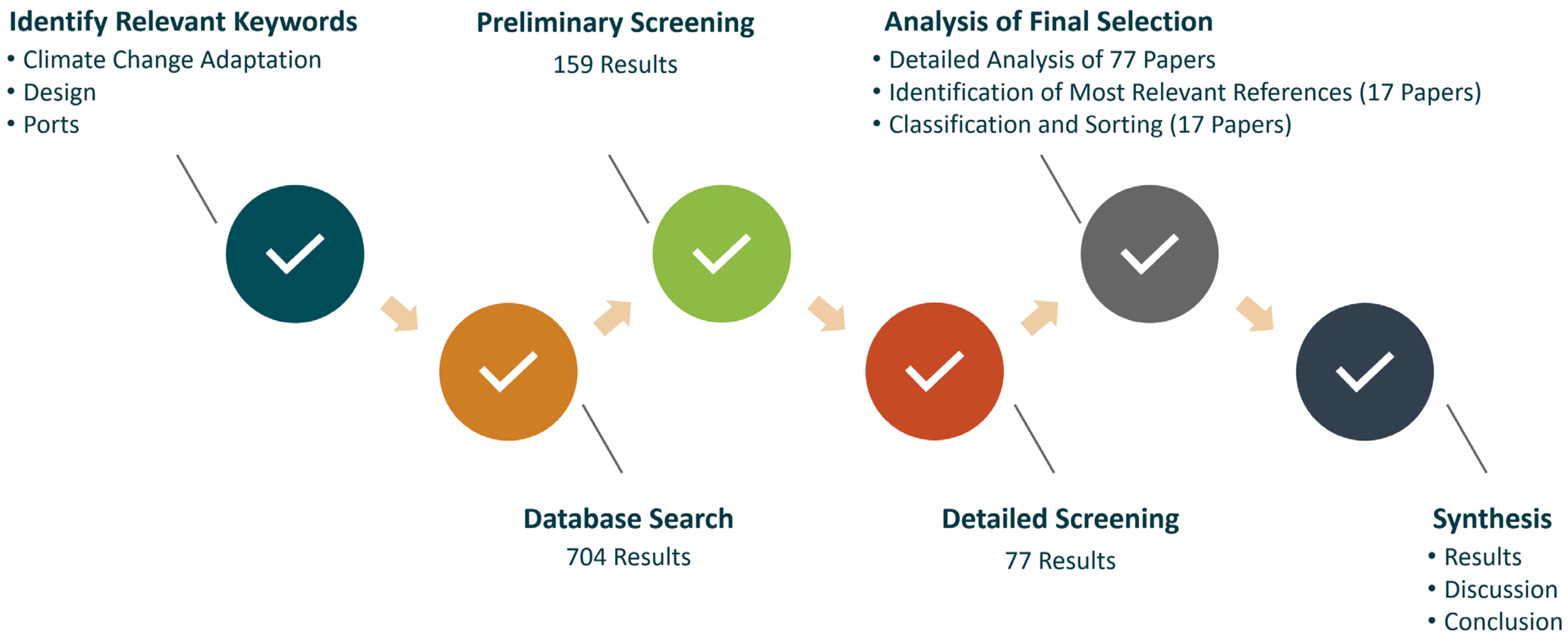 Sustainability 15 04569 g001