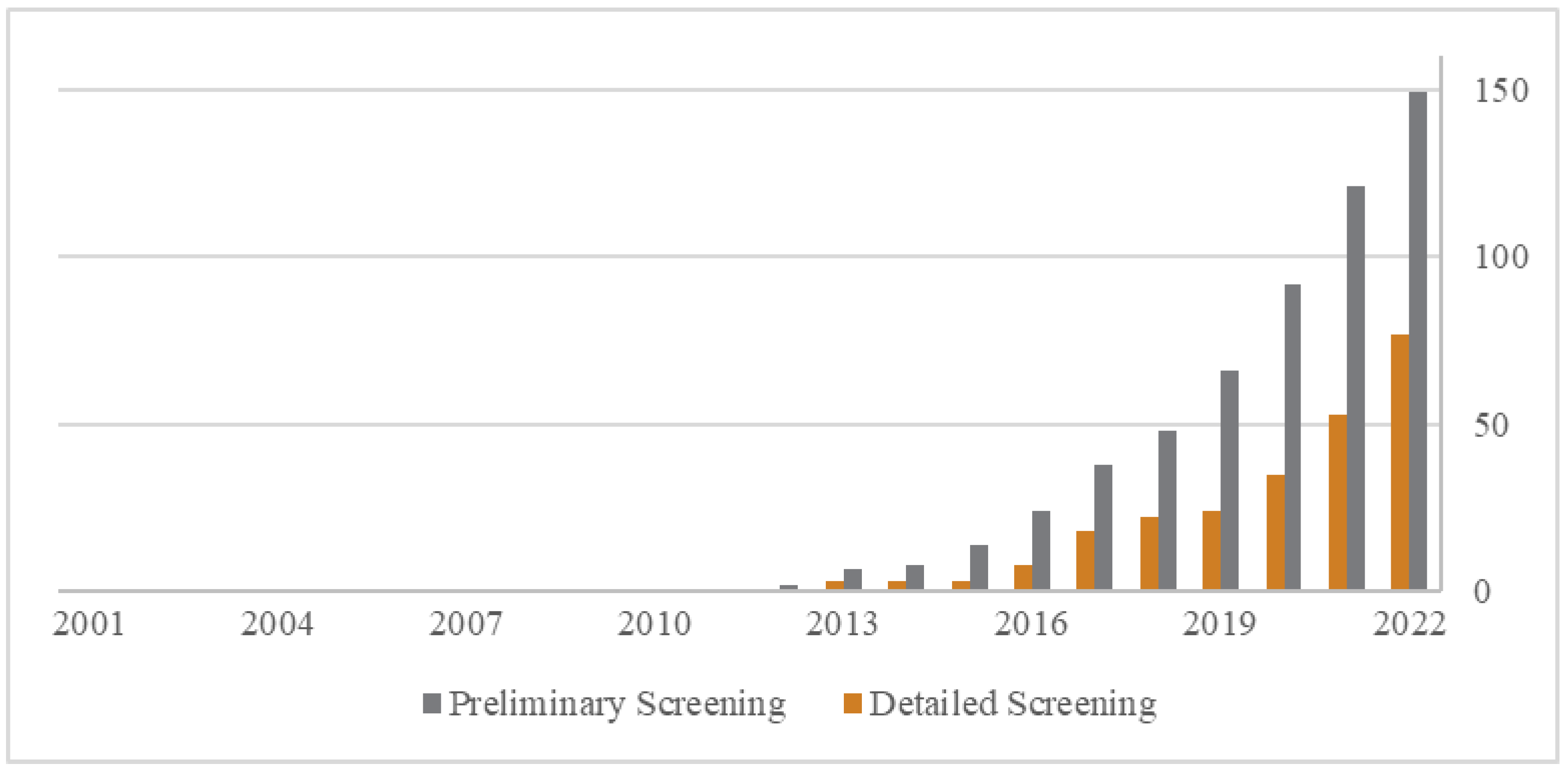 Sustainability 15 04569 g002