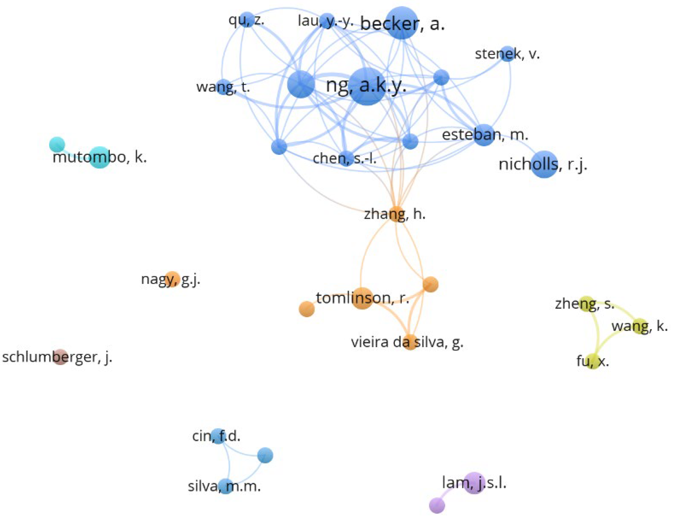 Sustainability 15 04569 g005