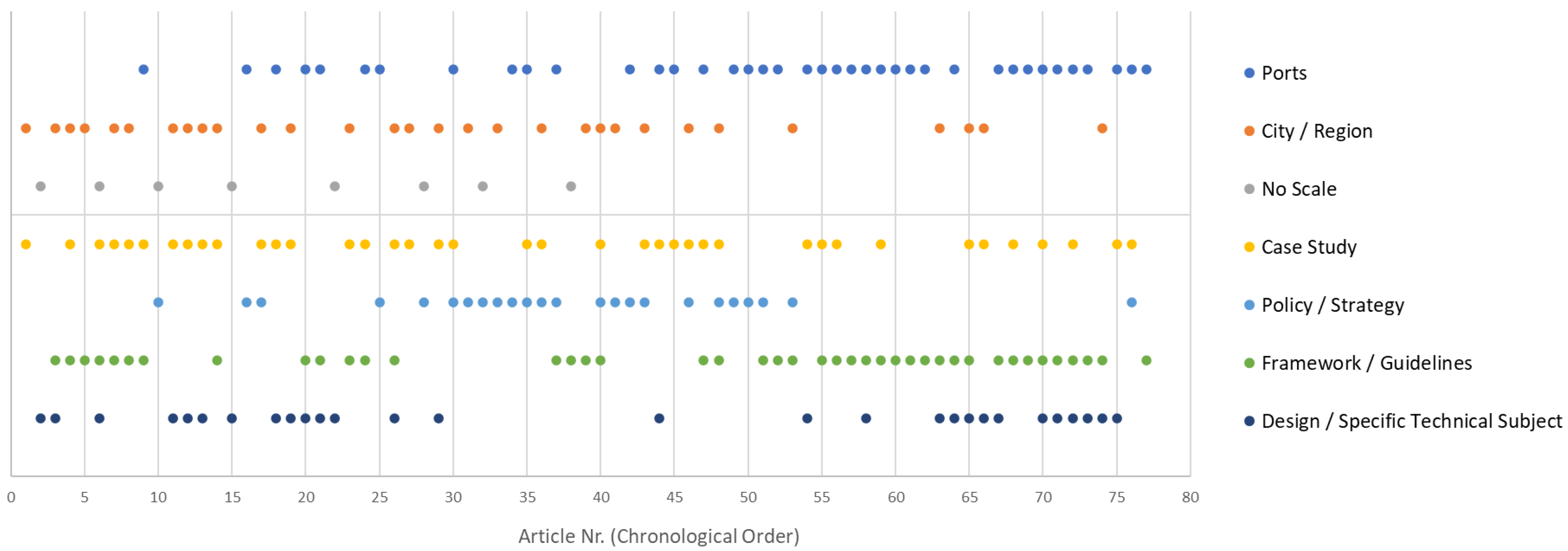 Sustainability 15 04569 g006