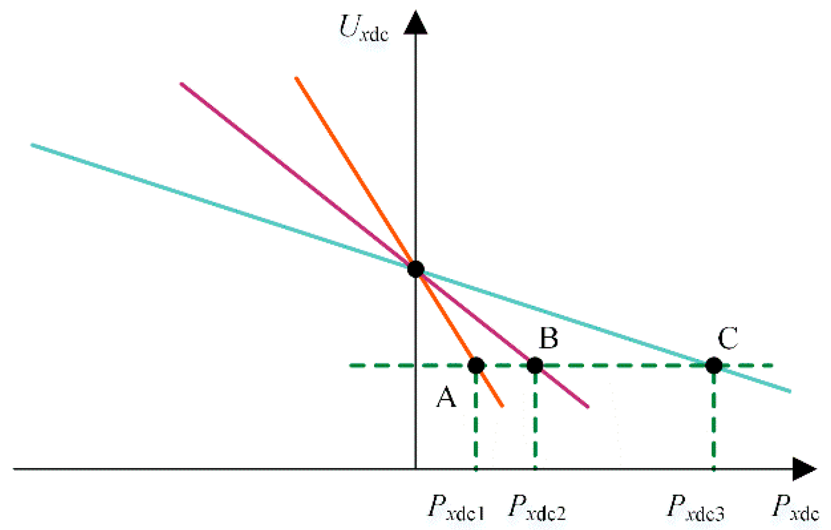Sustainability 15 04573 g005