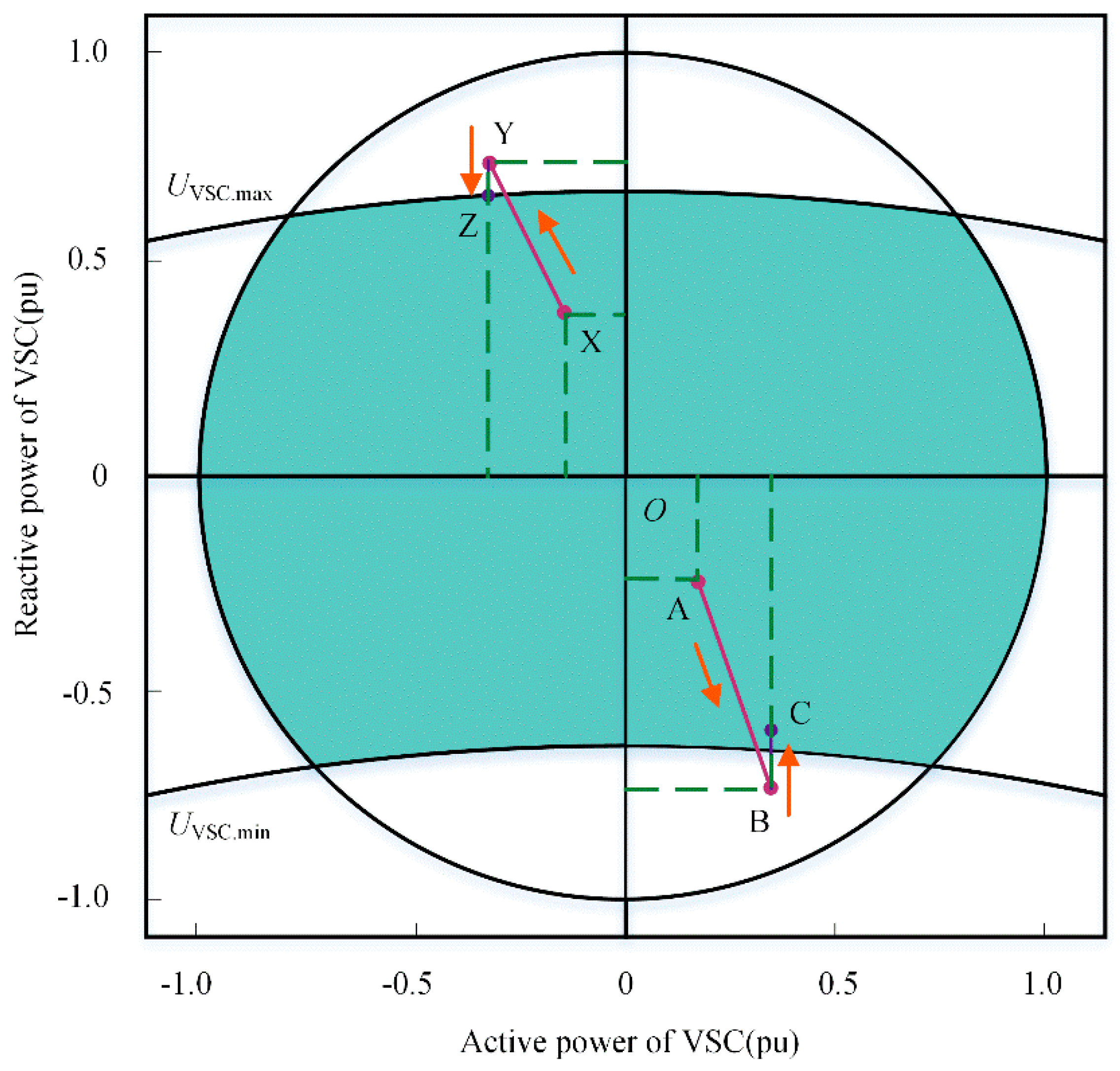 Sustainability 15 04573 g006