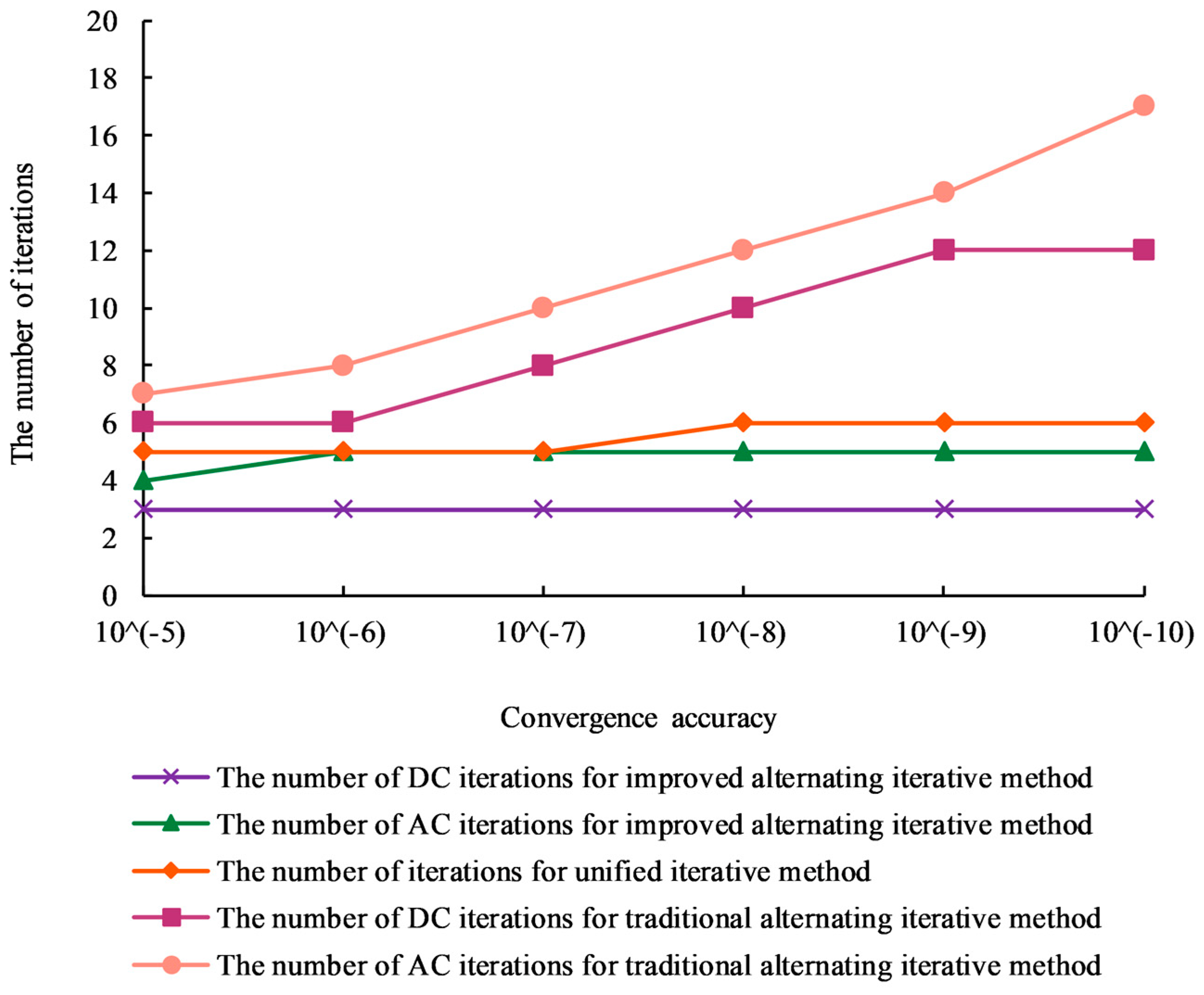 Sustainability 15 04573 g010