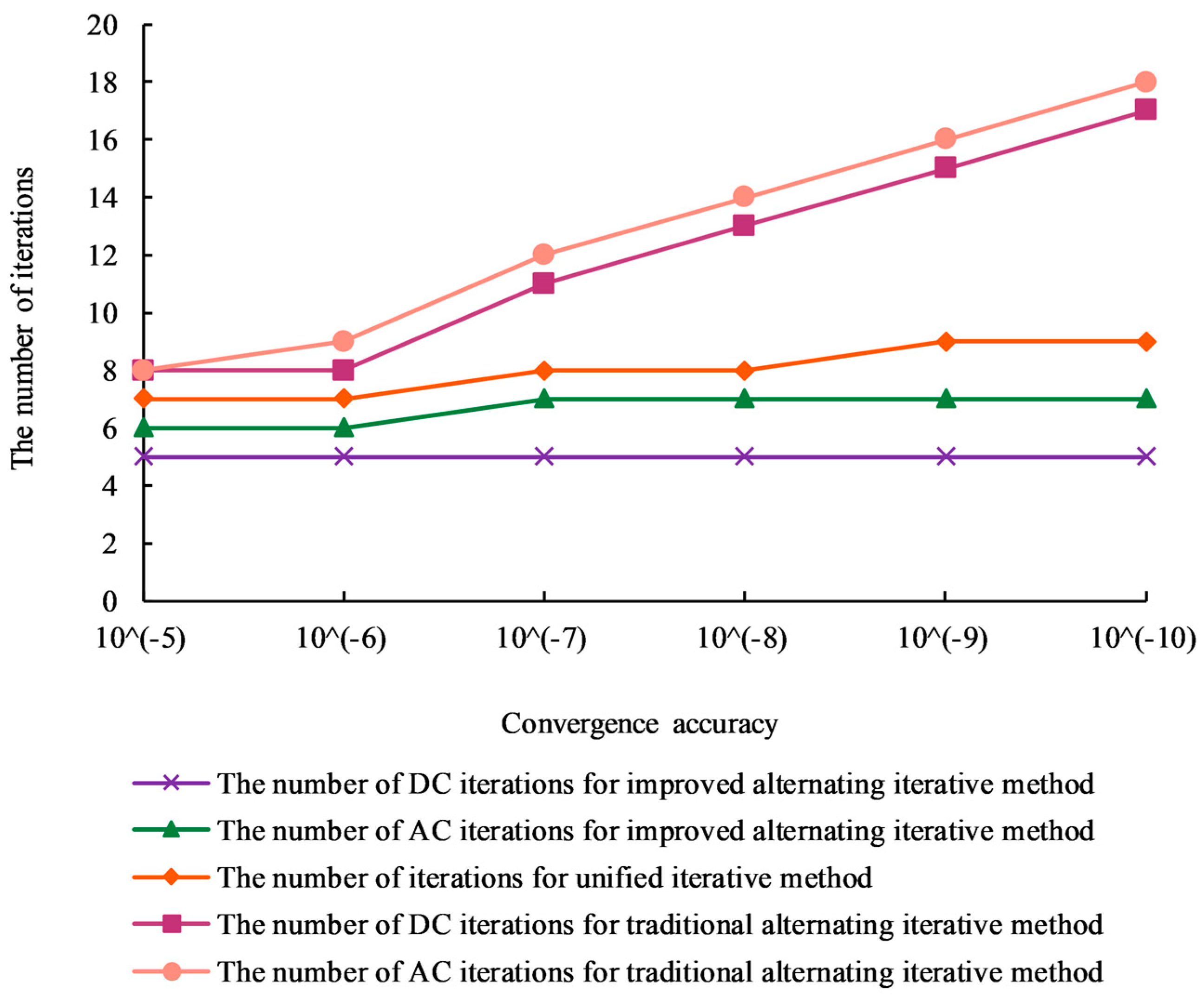 Sustainability 15 04573 g011