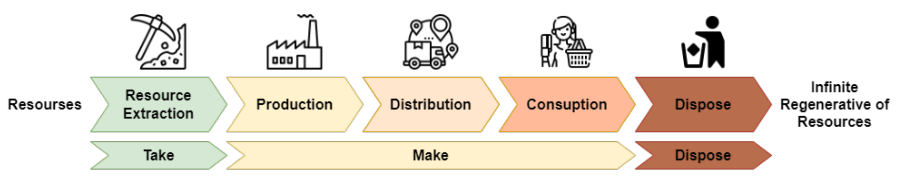Sustainability 15 04574 g002 Sustainability 15 04574 g002