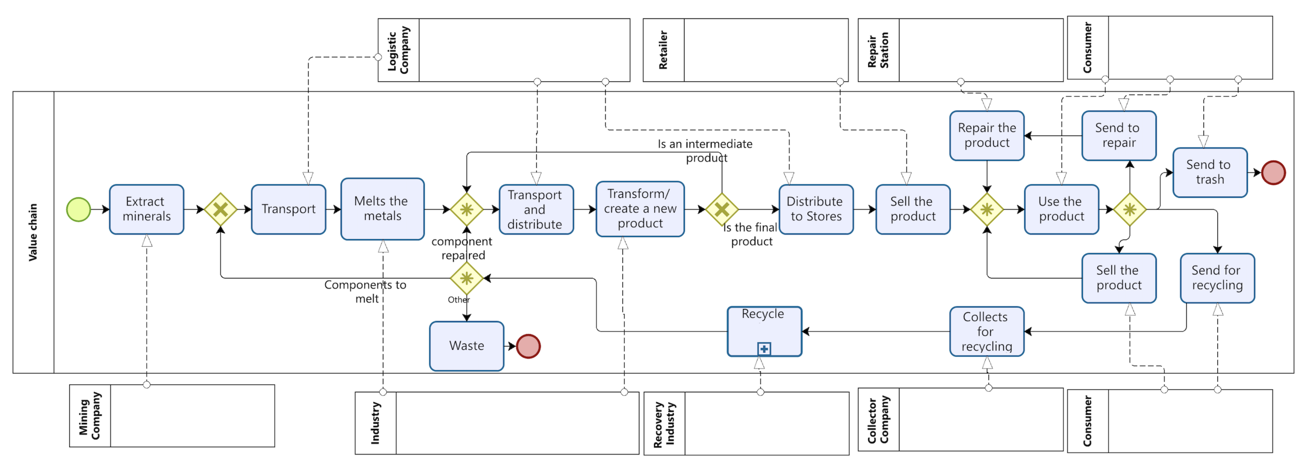 Sustainability 15 04574 g004 Sustainability 15 04574 g004