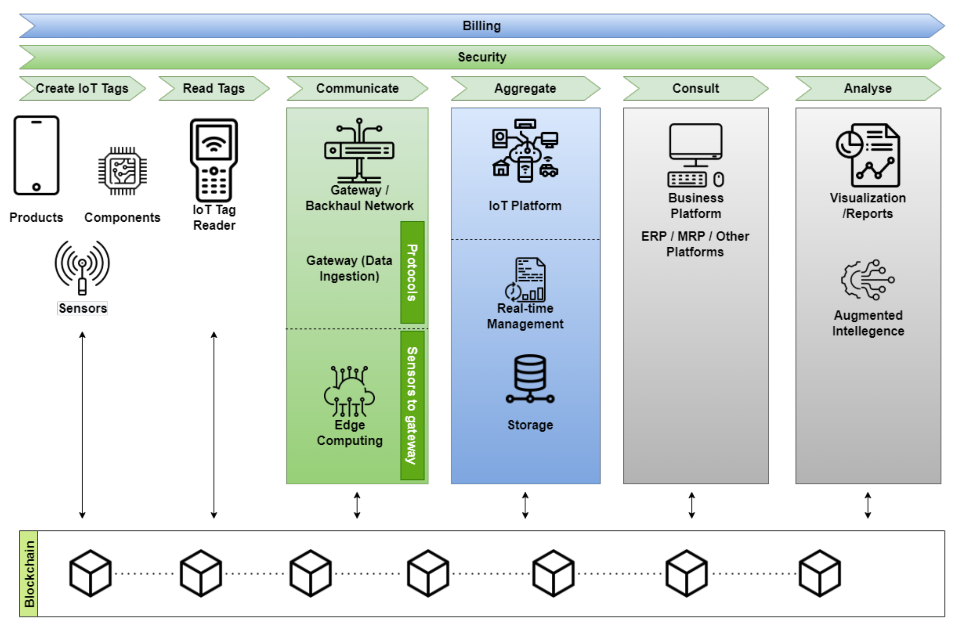 Sustainability 15 04574 g006 Sustainability 15 04574 g006