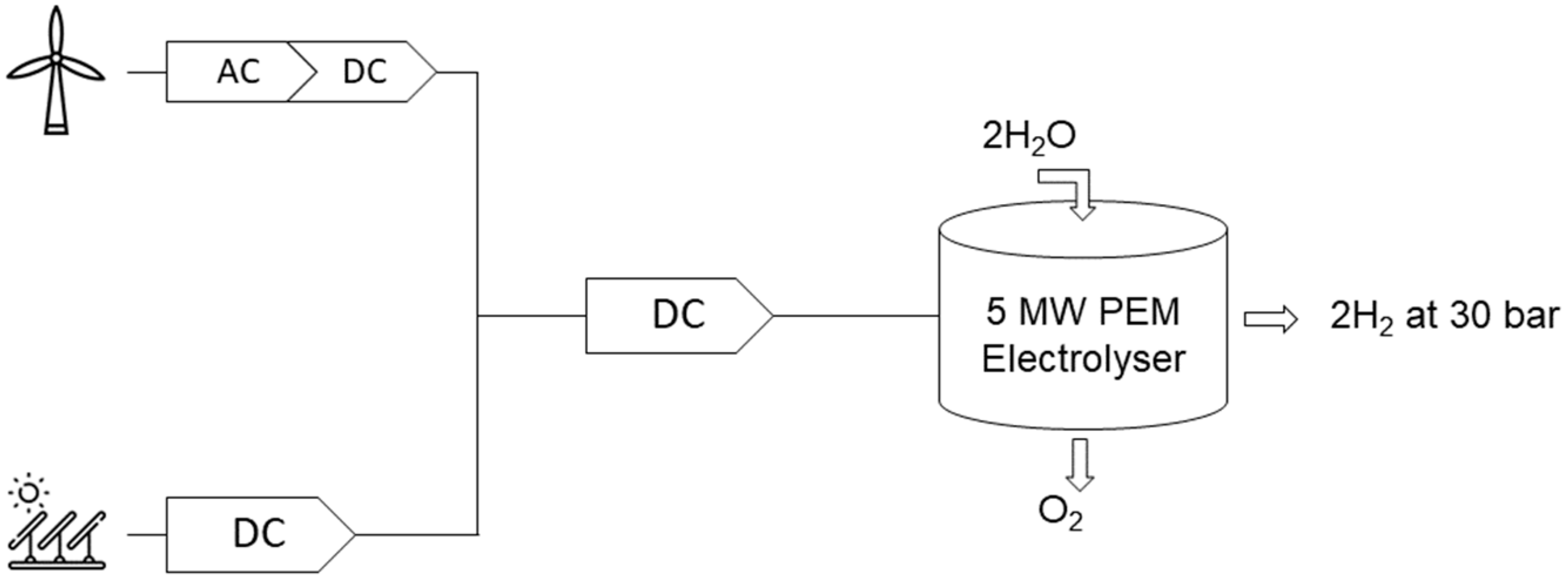 Sustainability 15 04575 g002 Sustainability 15 04575 g002