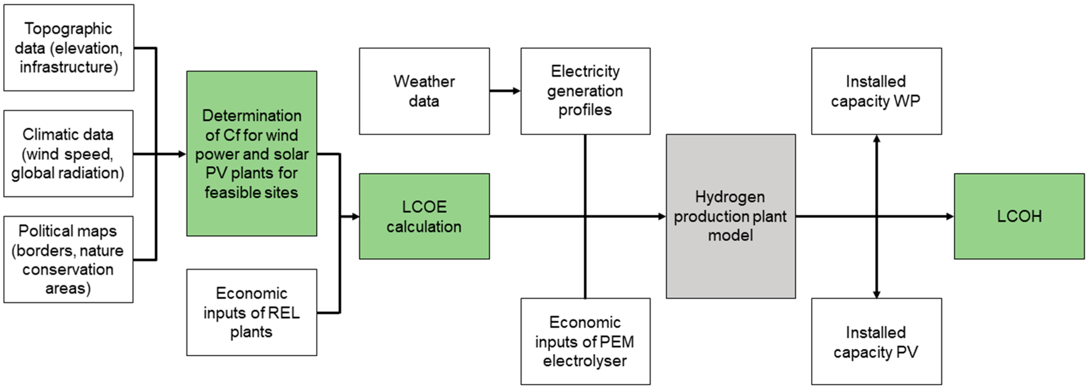 Sustainability 15 04575 g003 Sustainability 15 04575 g003