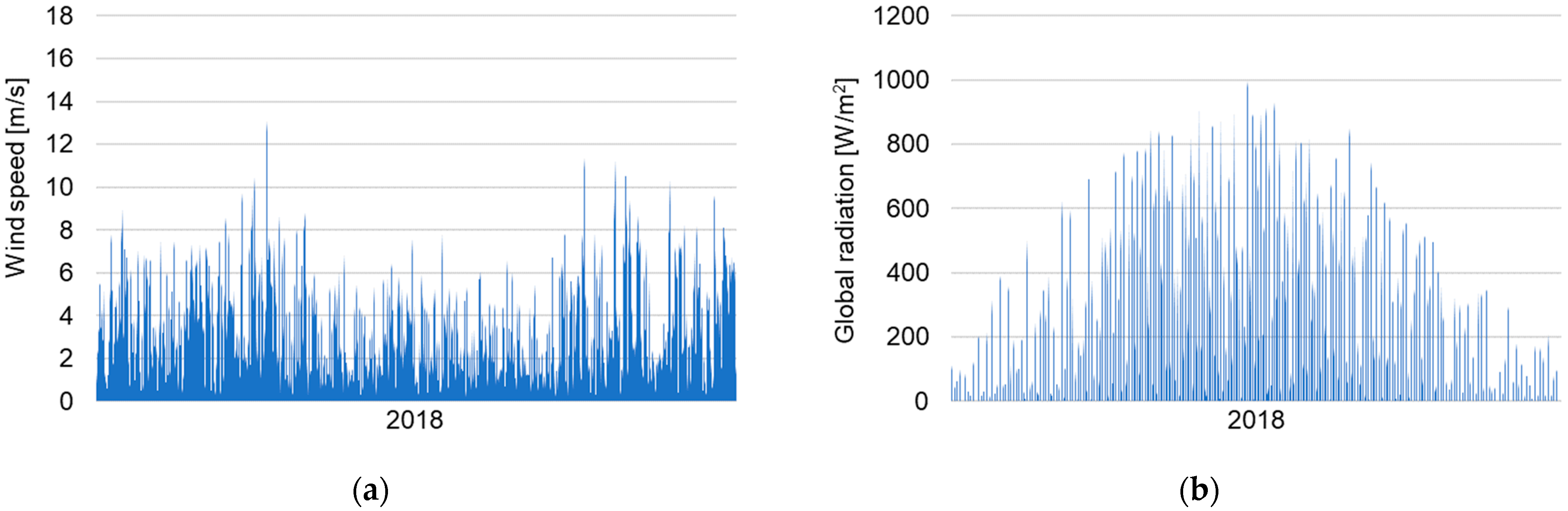 Sustainability 15 04575 g004 Sustainability 15 04575 g004
