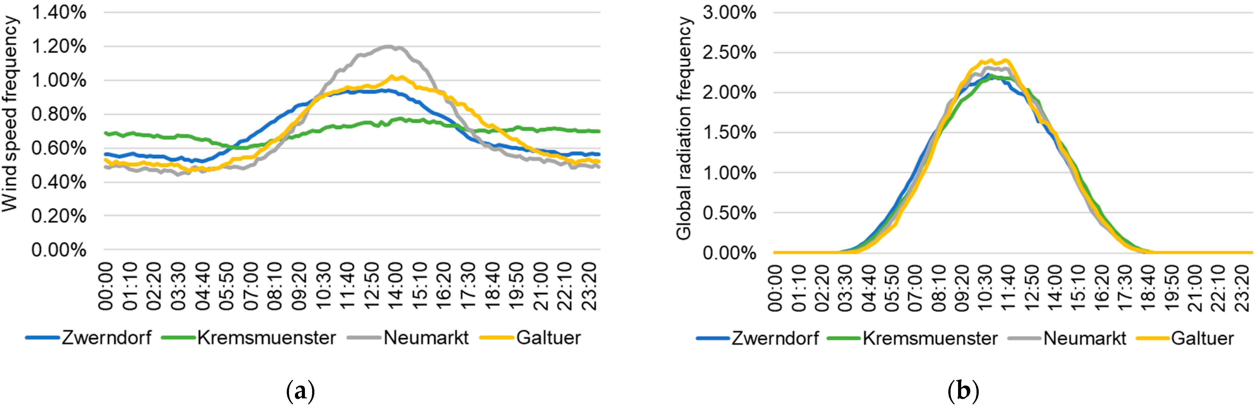 Sustainability 15 04575 g005 Sustainability 15 04575 g005