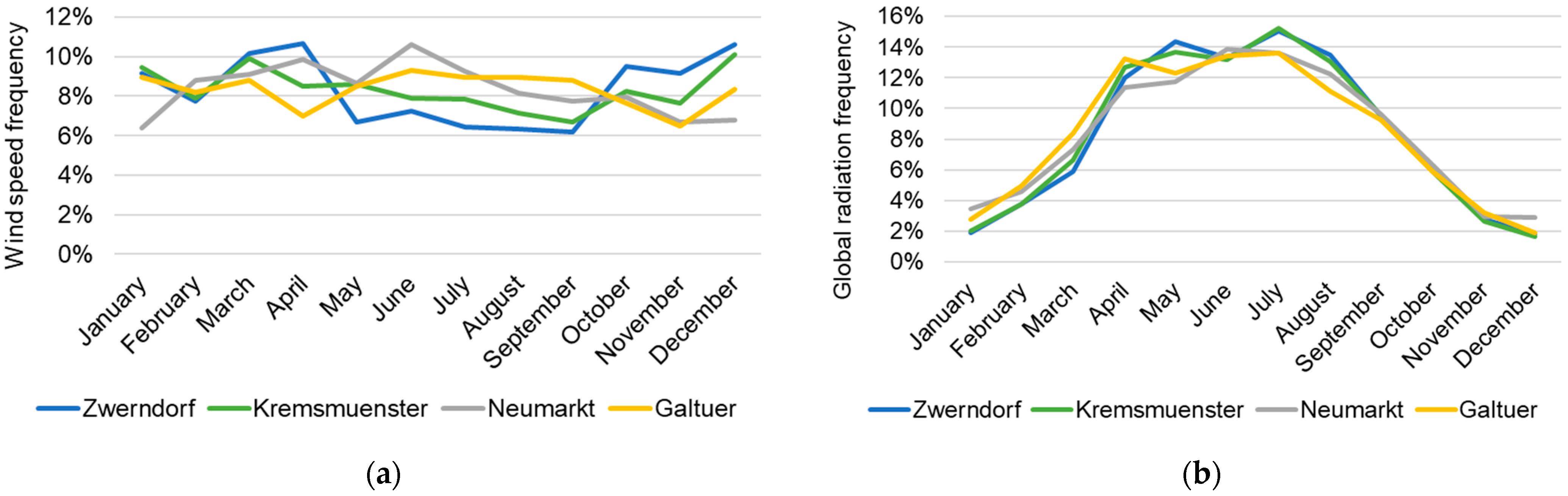 Sustainability 15 04575 g006 Sustainability 15 04575 g006