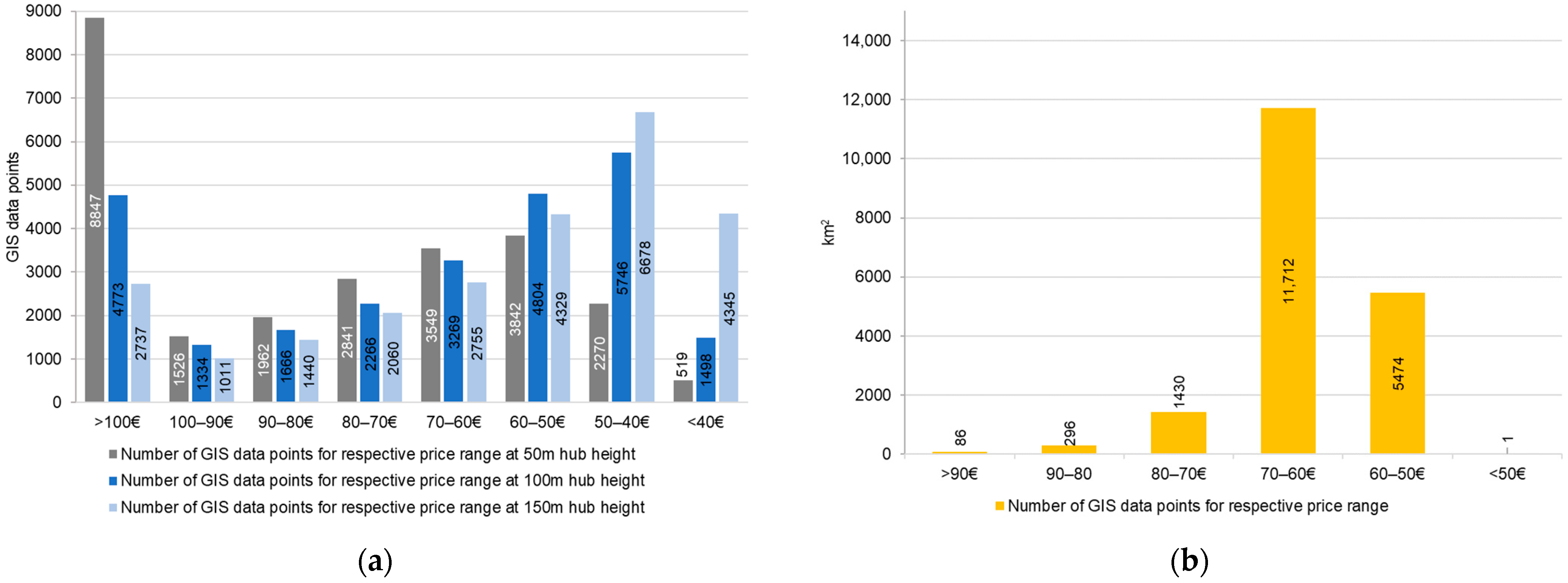Sustainability 15 04575 g008 Sustainability 15 04575 g008