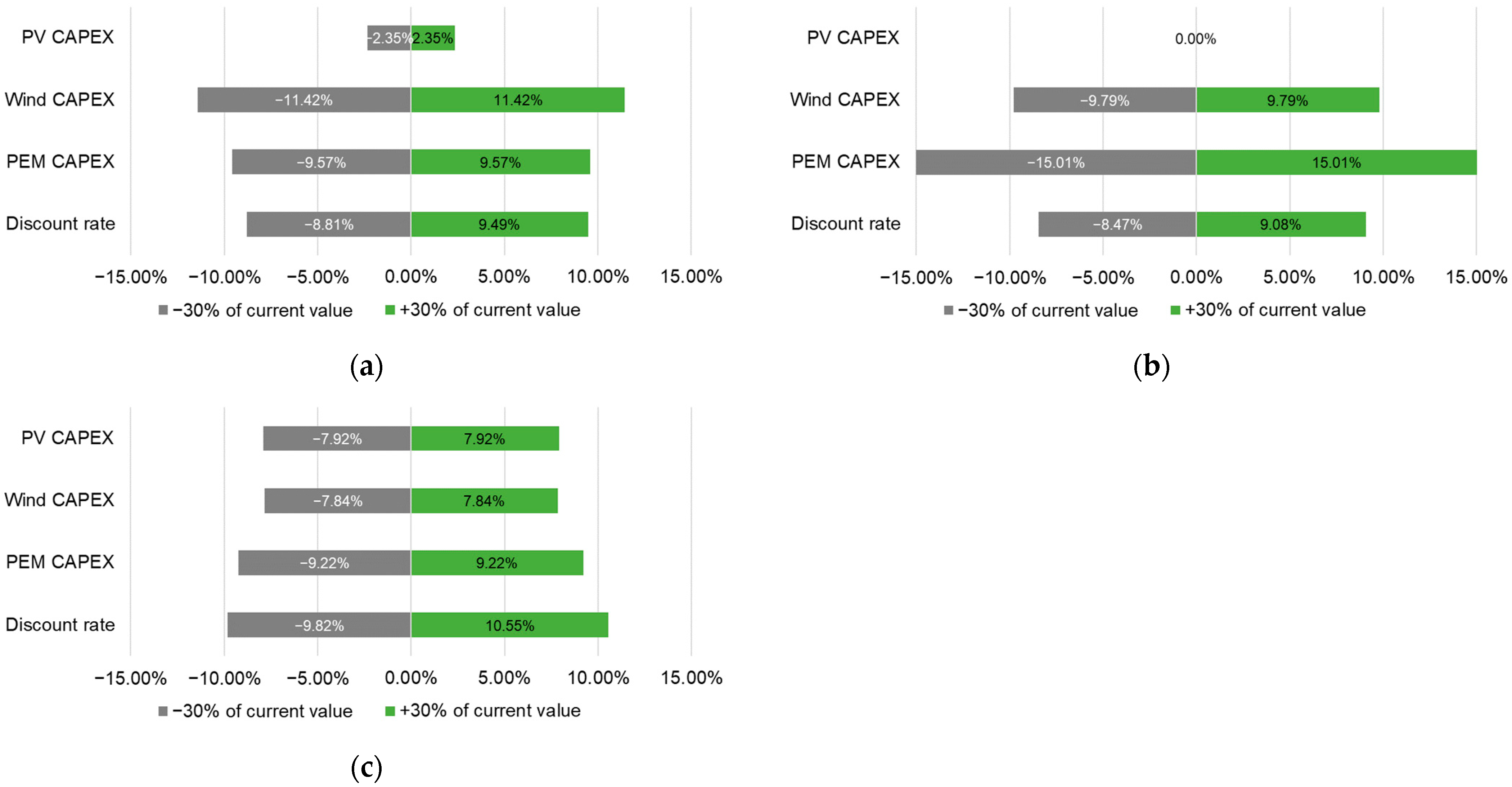 Sustainability 15 04575 g011 Sustainability 15 04575 g011