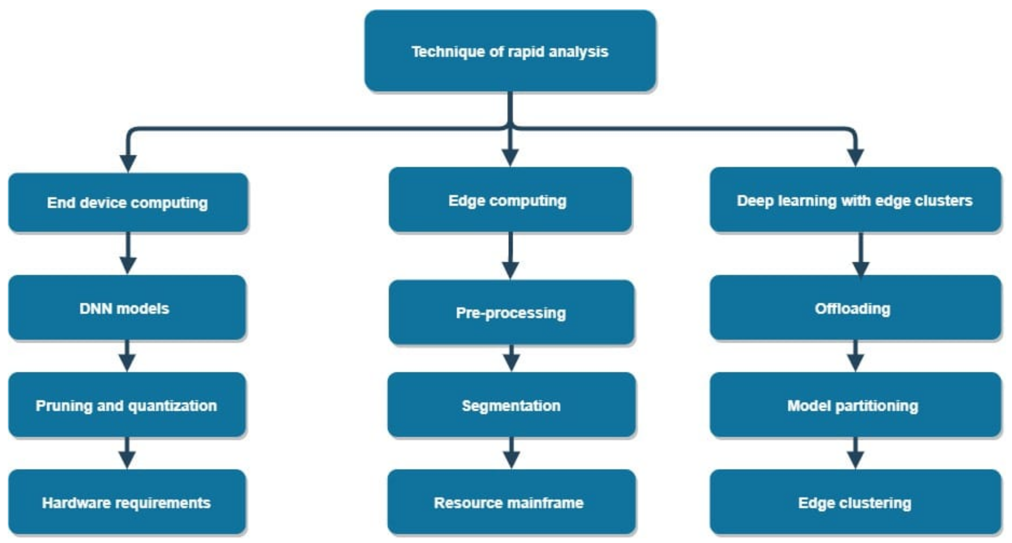 Sustainability 15 04576 g001
