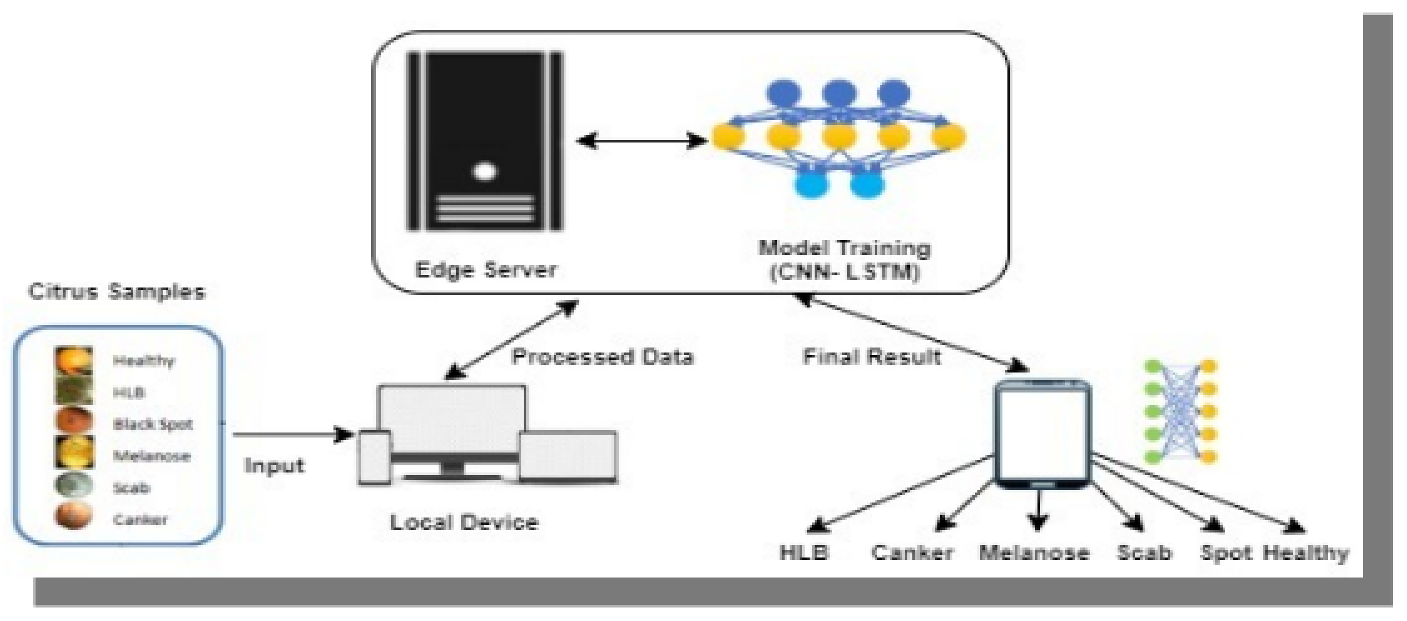 Sustainability 15 04576 g002