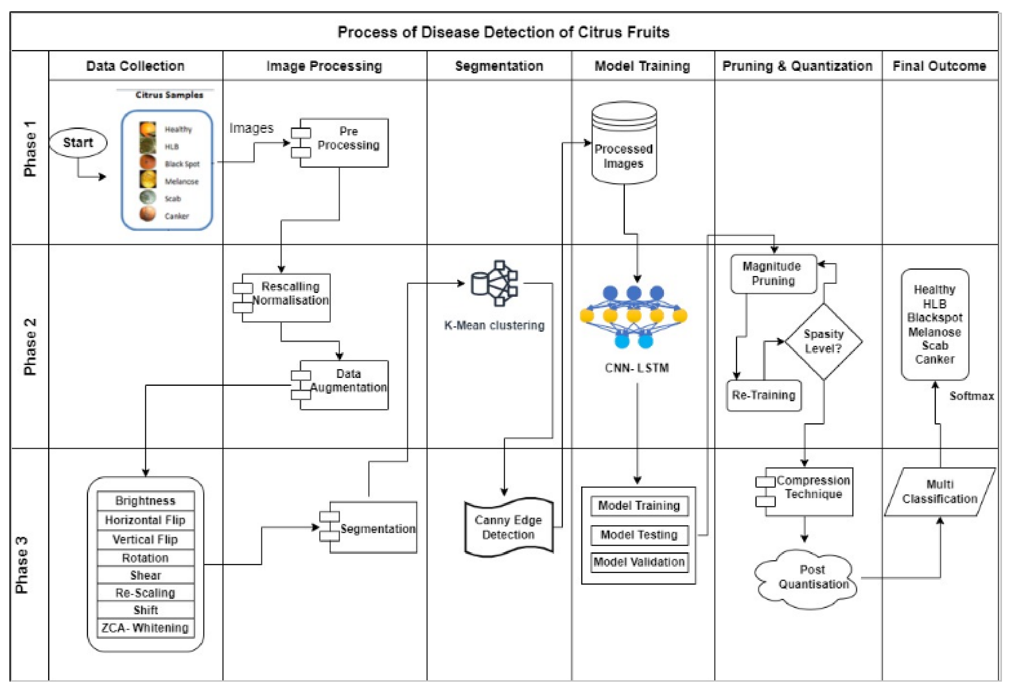 Sustainability 15 04576 g003