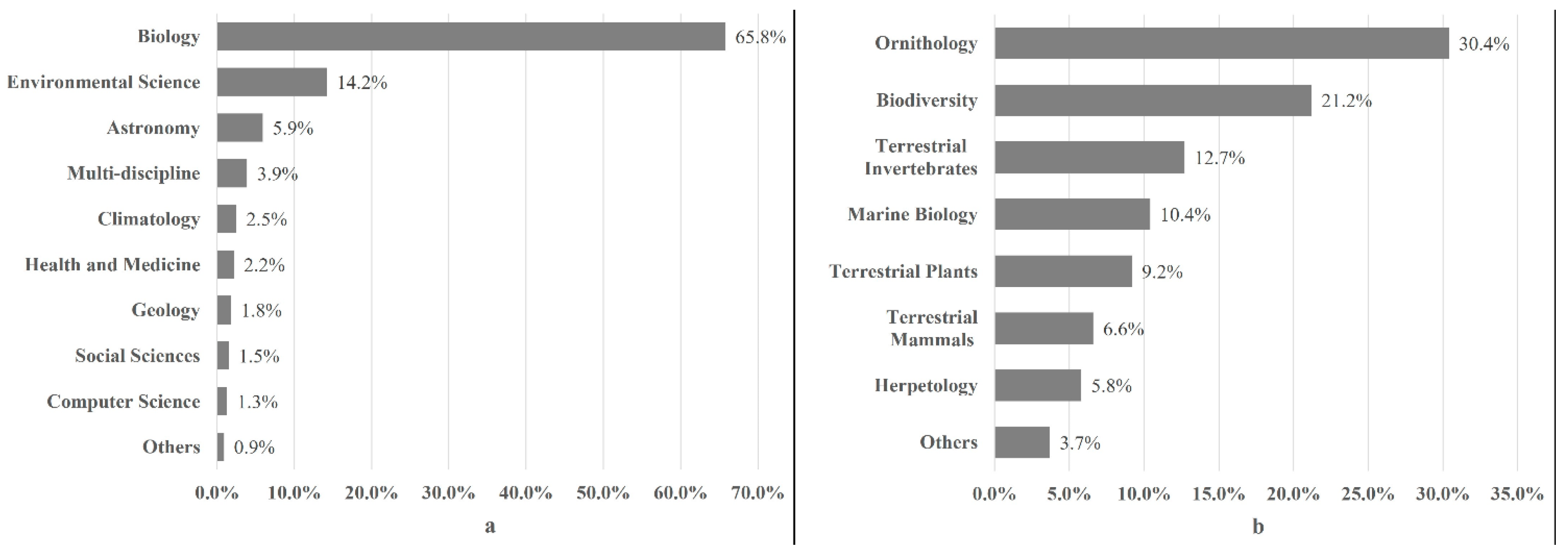 Sustainability 15 04577 g001