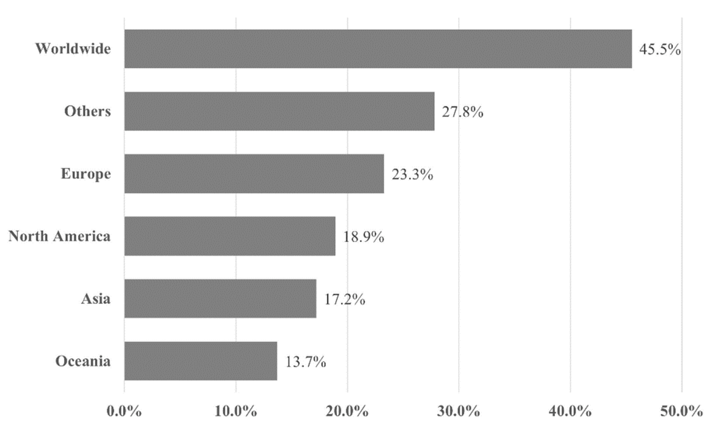 Sustainability 15 04577 g002