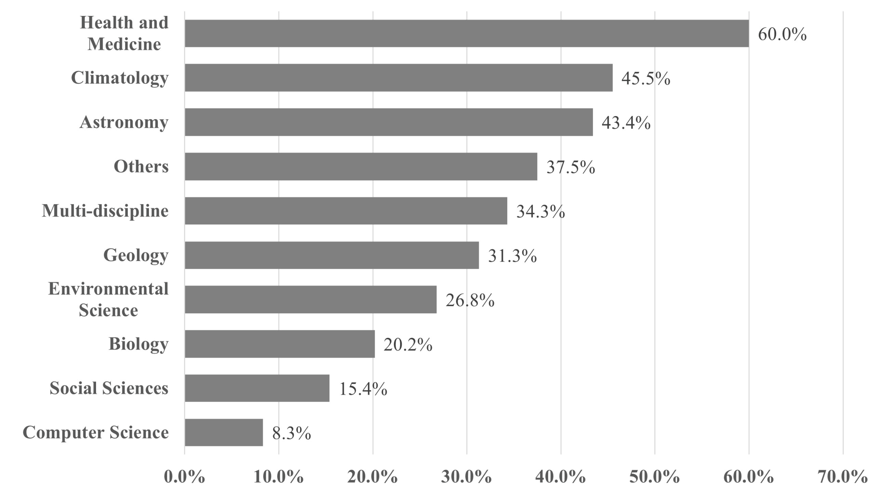 Sustainability 15 04577 g003