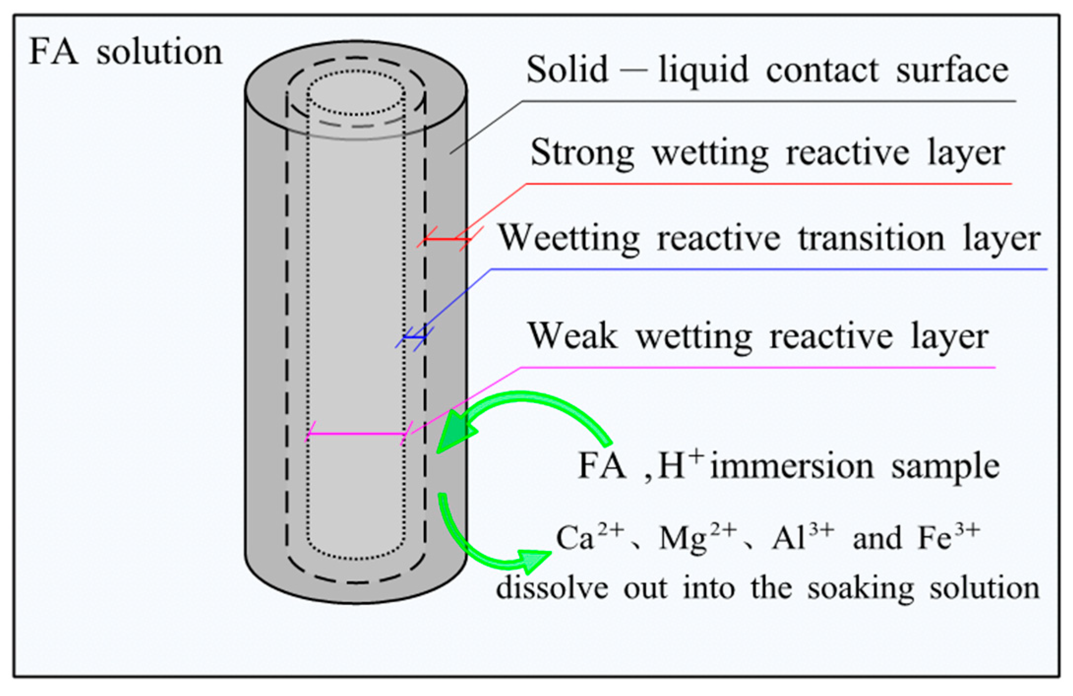 Sustainability 15 04580 g005 Sustainability 15 04580 g005