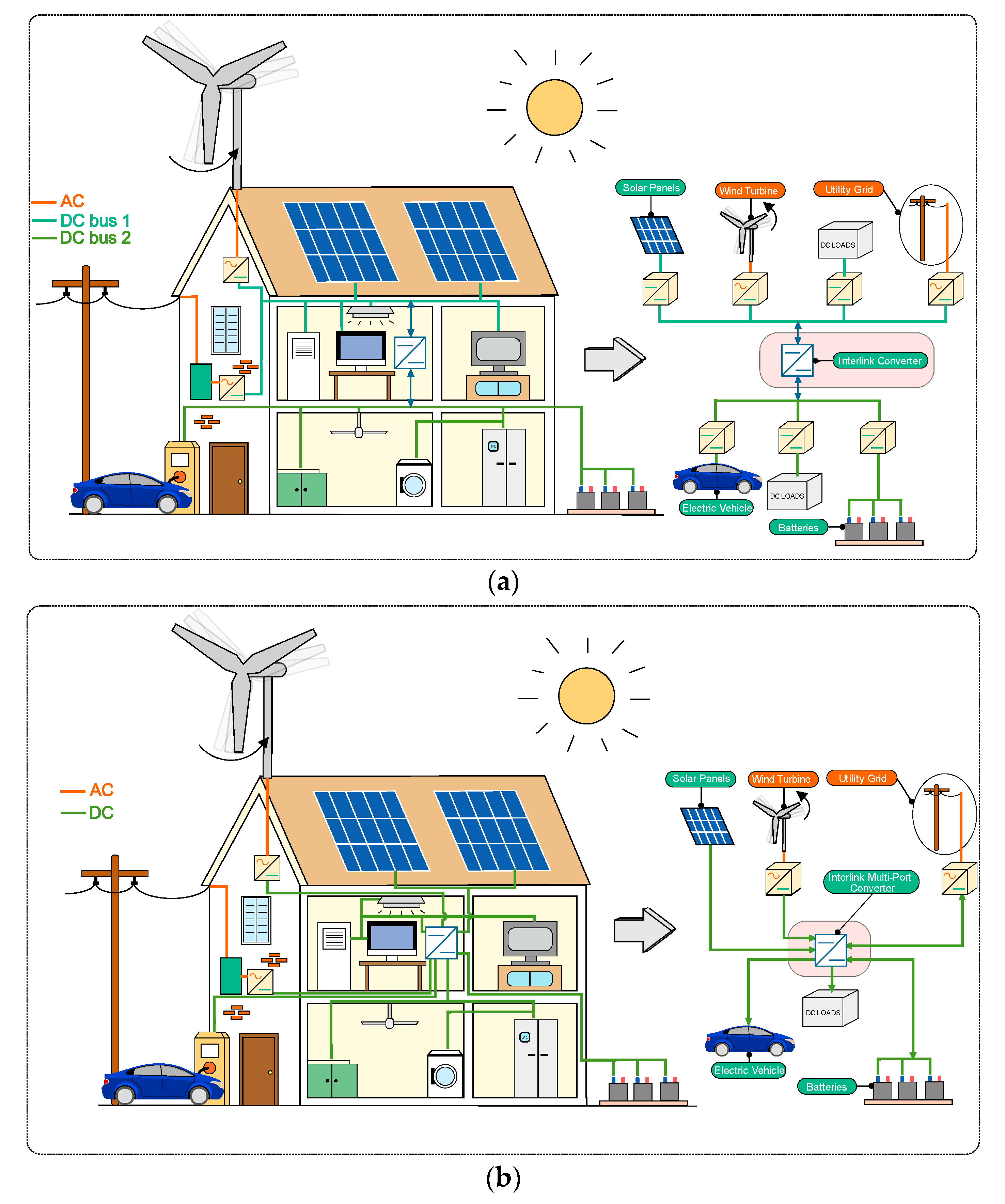 Sustainability 15 04582 g002