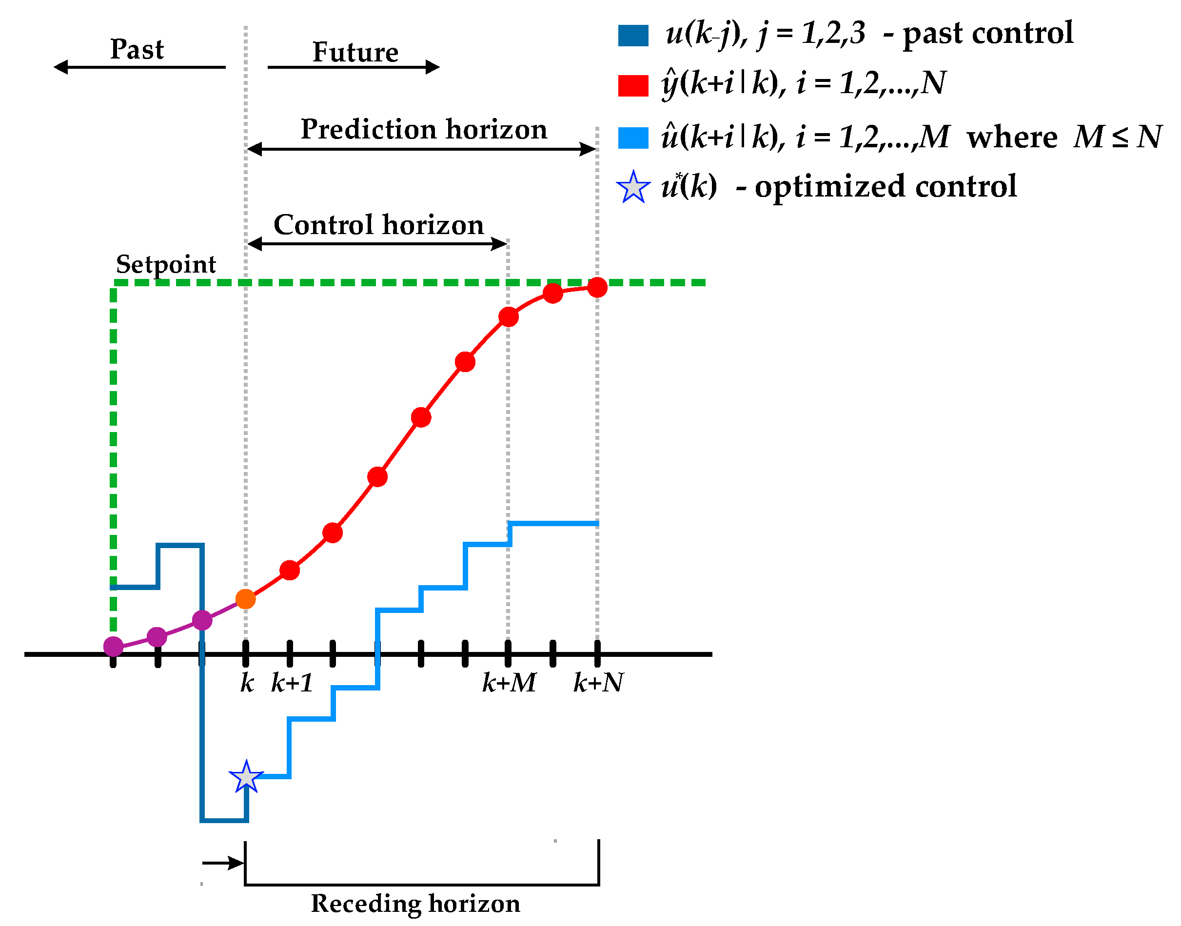 Sustainability 15 04582 g003