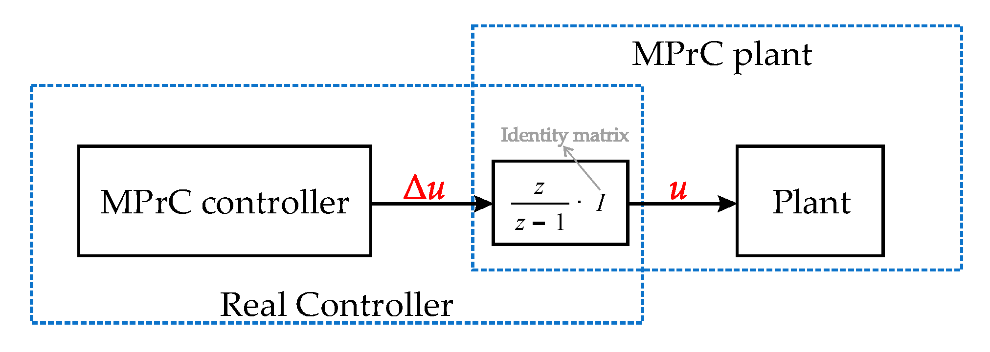 Sustainability 15 04582 g004