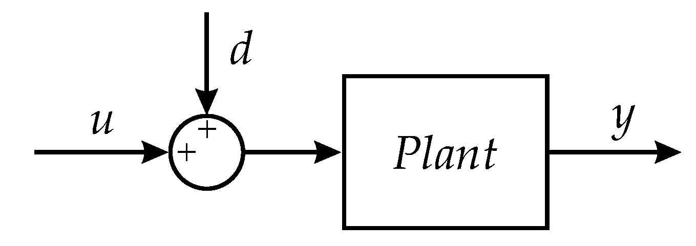 Sustainability 15 04582 g005