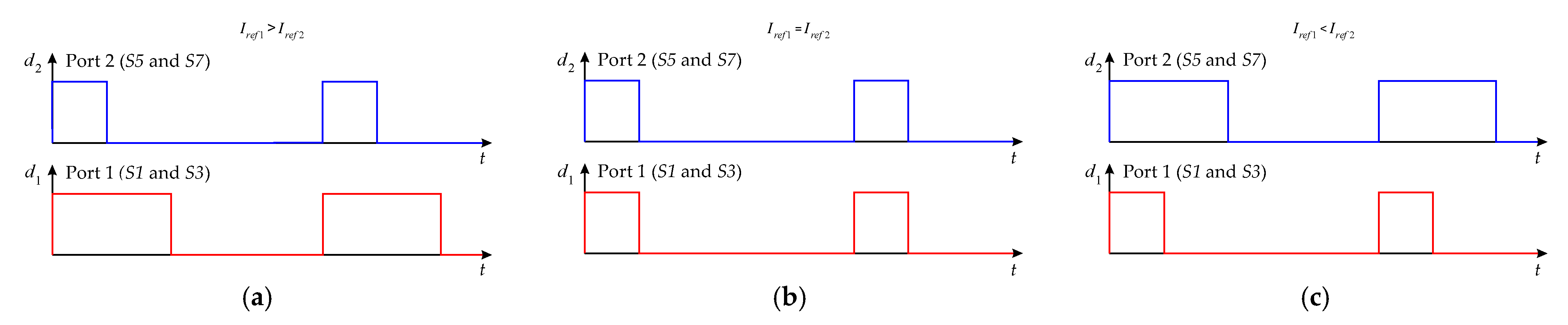 Sustainability 15 04582 g007