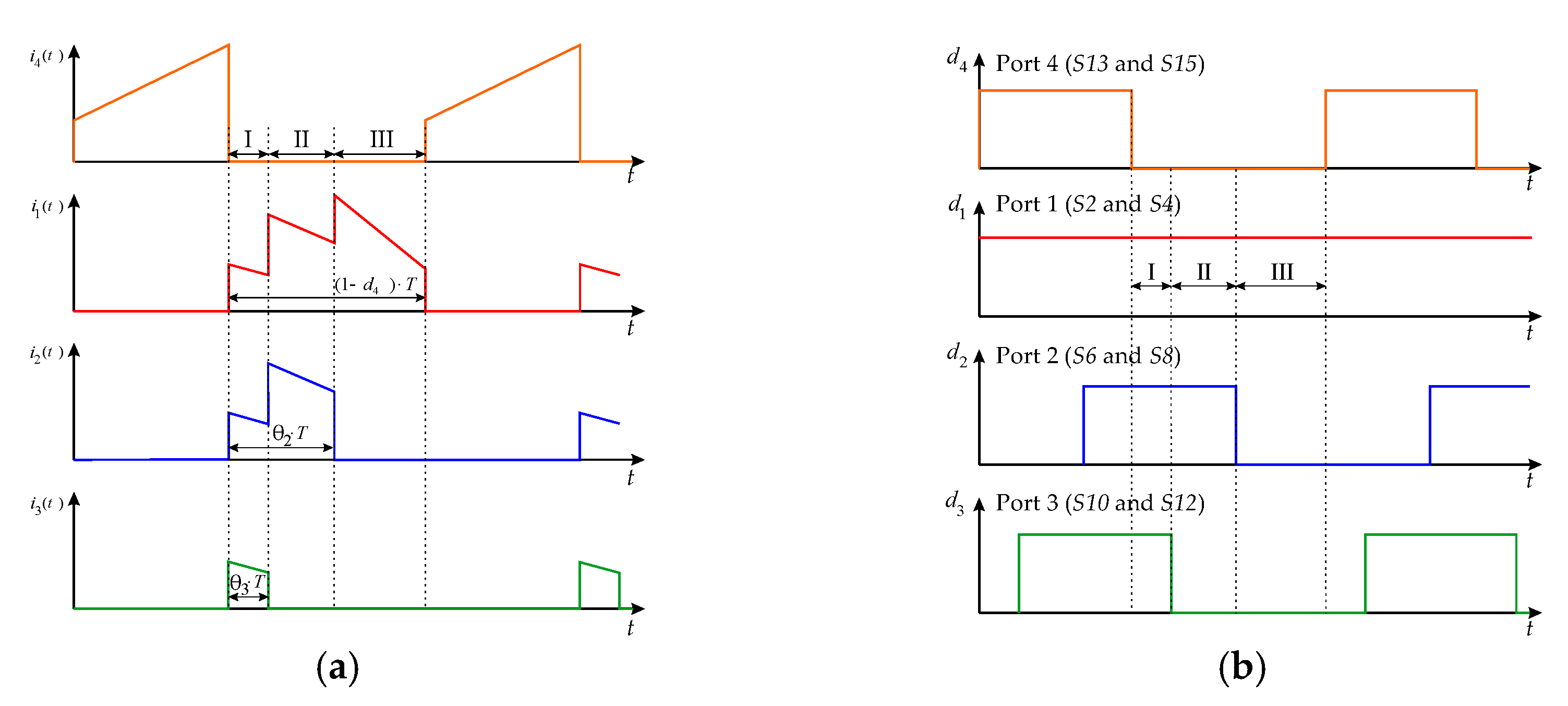 Sustainability 15 04582 g014