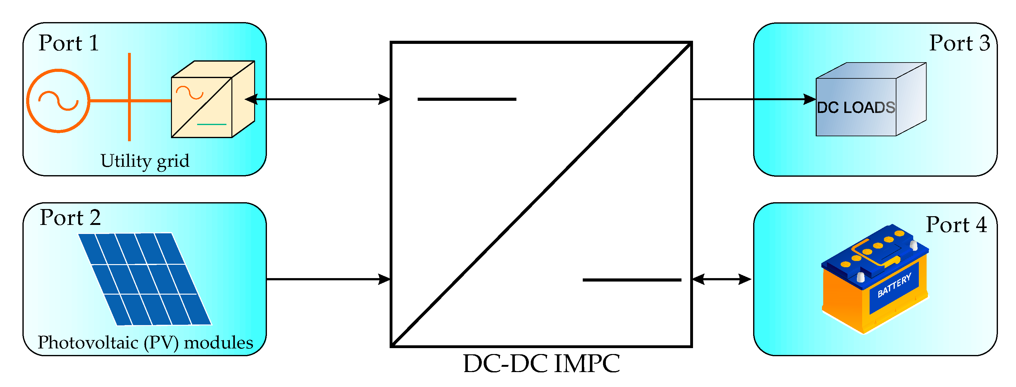 Sustainability 15 04582 g017