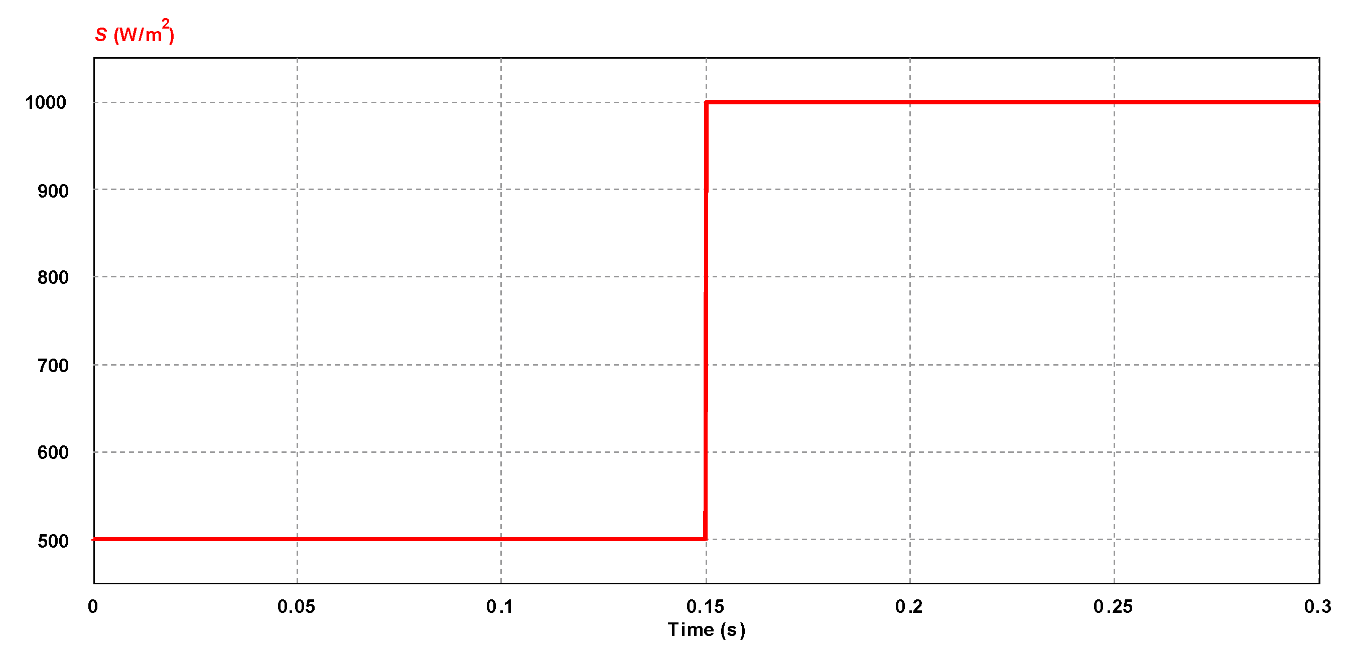 Sustainability 15 04582 g033