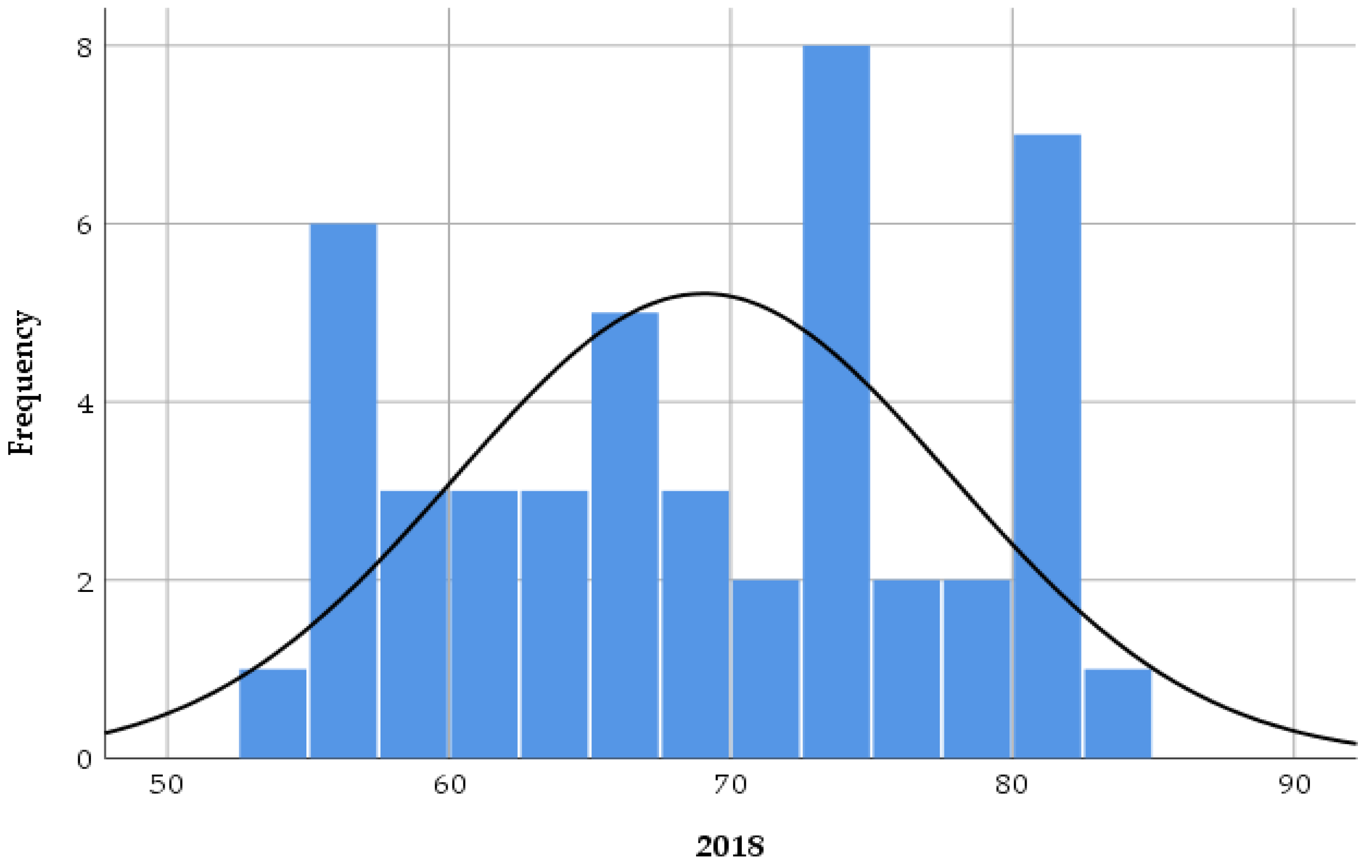 Sustainability 15 04583 g002a Sustainability 15 04583 g002a