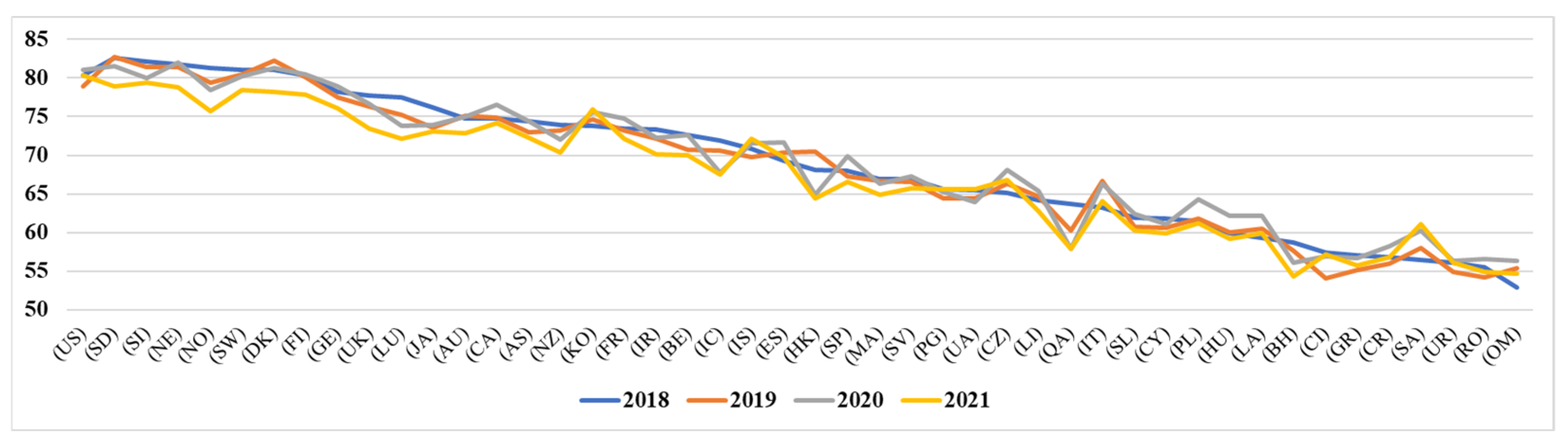Sustainability 15 04583 g003 Sustainability 15 04583 g003
