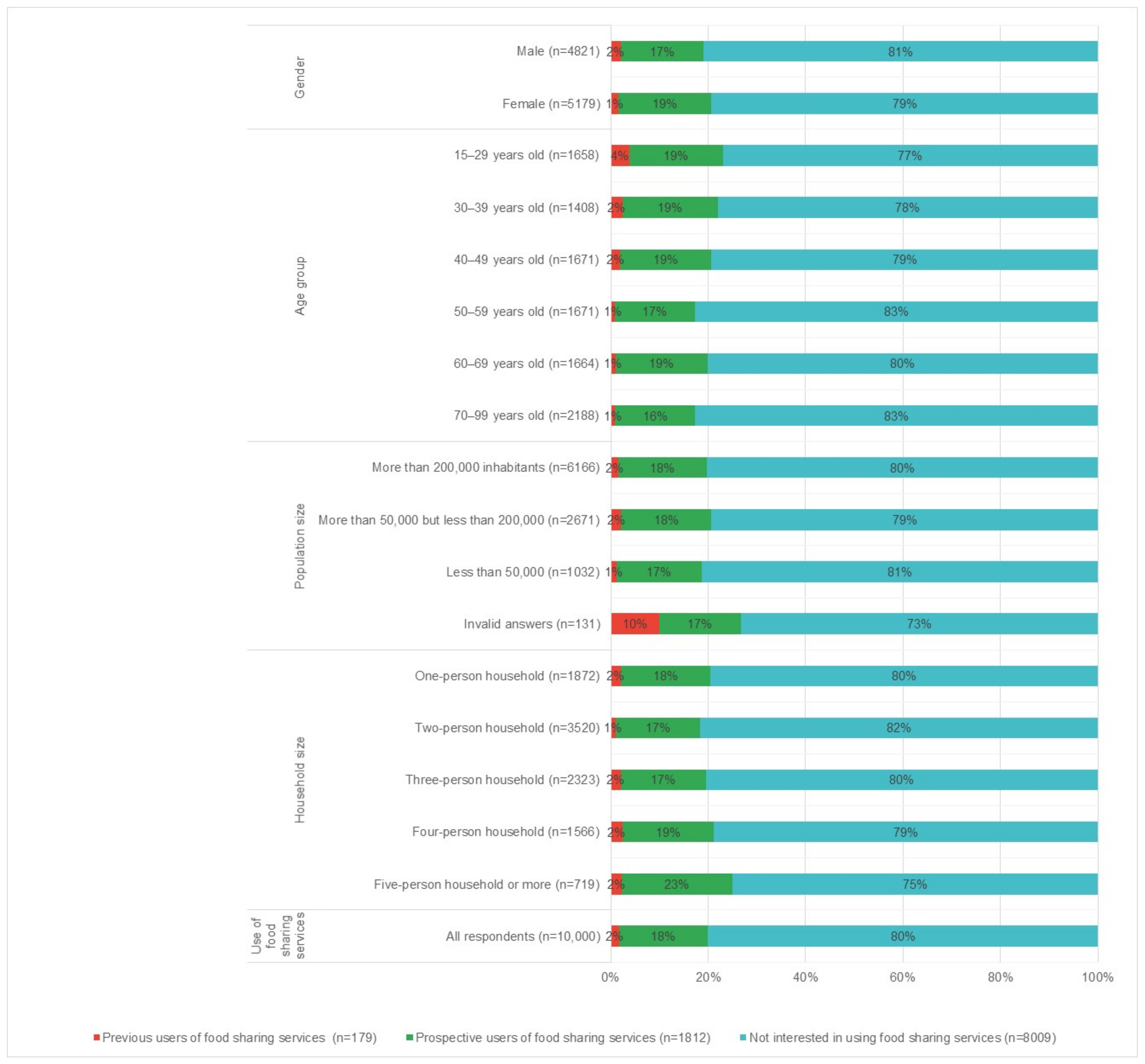 Sustainability 15 04584 g002