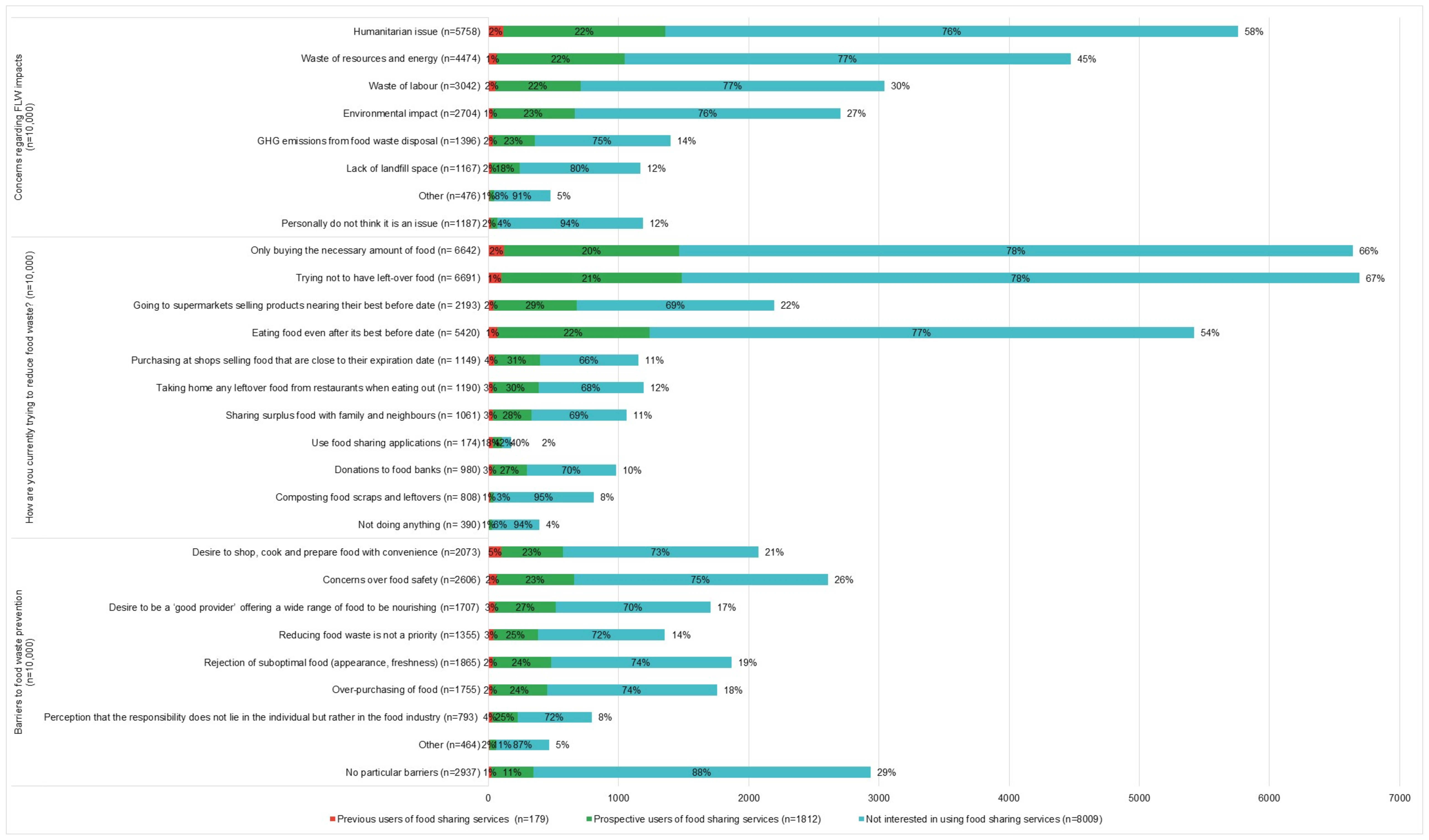 Sustainability 15 04584 g003