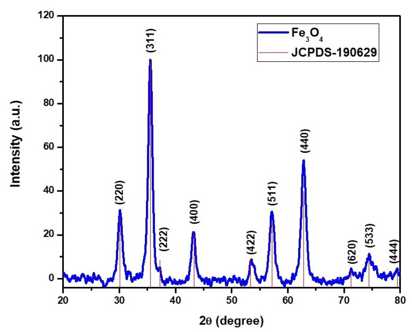 Sustainability 15 04586 g003 Sustainability 15 04586 g003