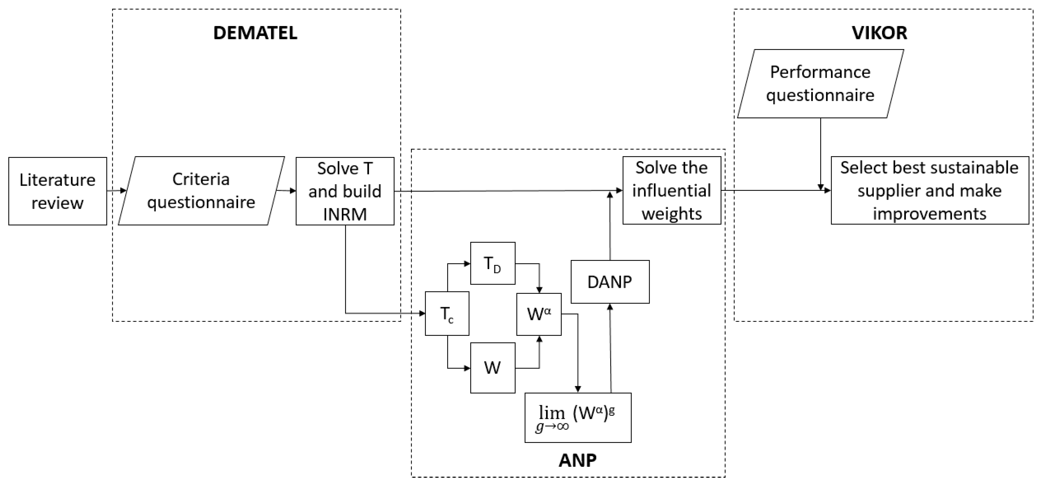 Sustainability 15 04588 g002 Sustainability 15 04588 g002